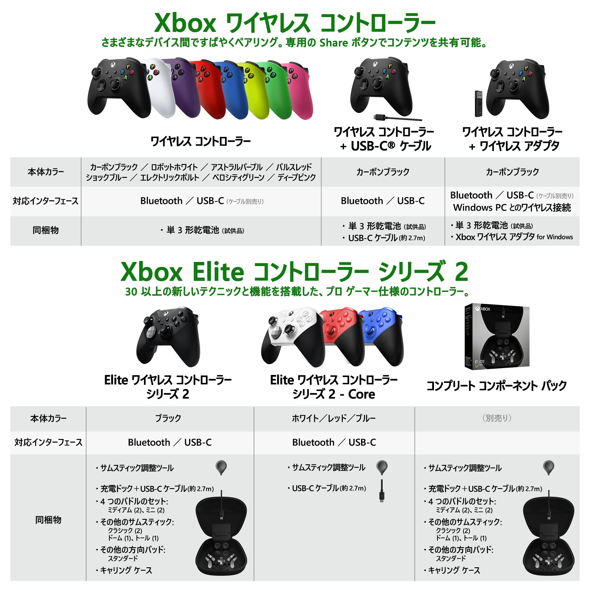Amazon.co.jp: 【純正品】Xbox Elite ワイヤレス コントローラー  