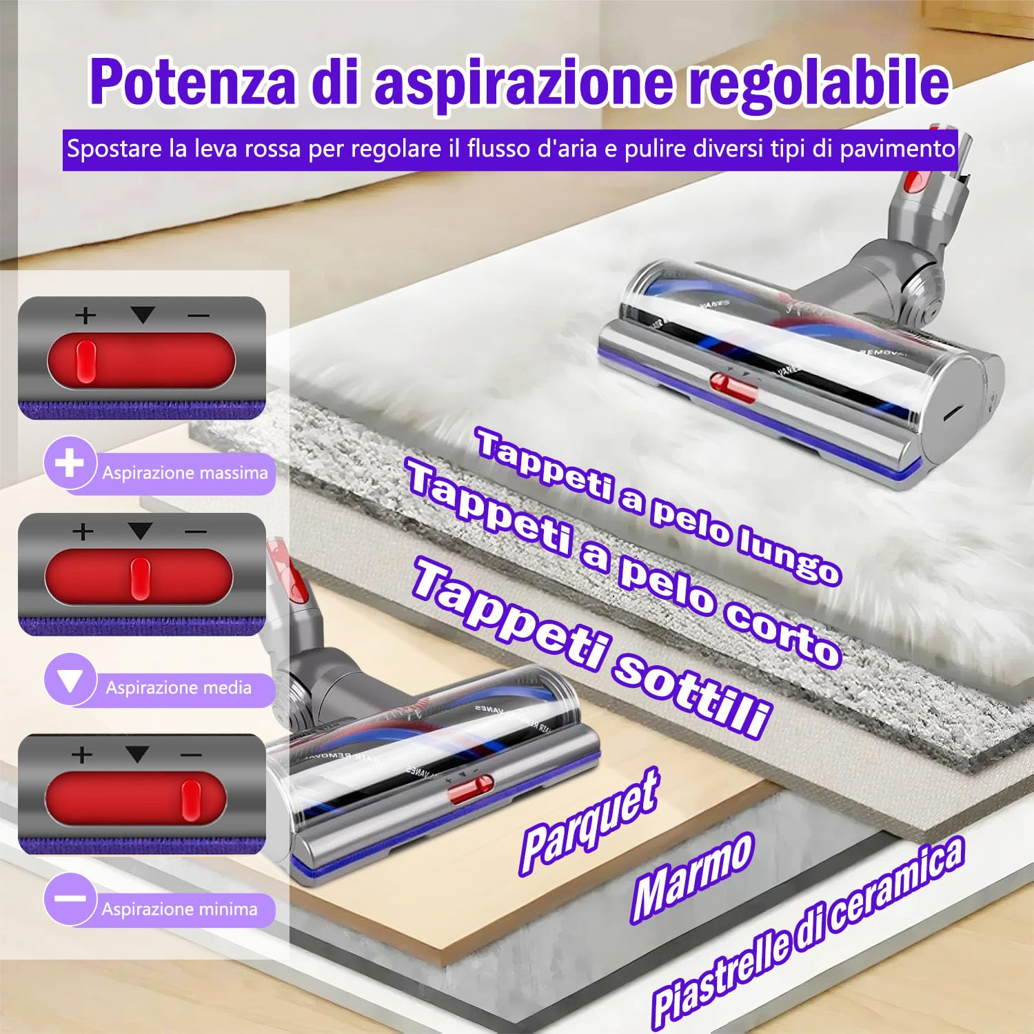 LOVOBO Testina di spazzola di ricambio ad alta coppia anti-groviglio per Dyson V11 V15 V10 V8 V7 SV10 SV11 SV12 SV22 SV47, aspirazione regolabile per, pezzi di ricambio No.970100-05 & 970100-04