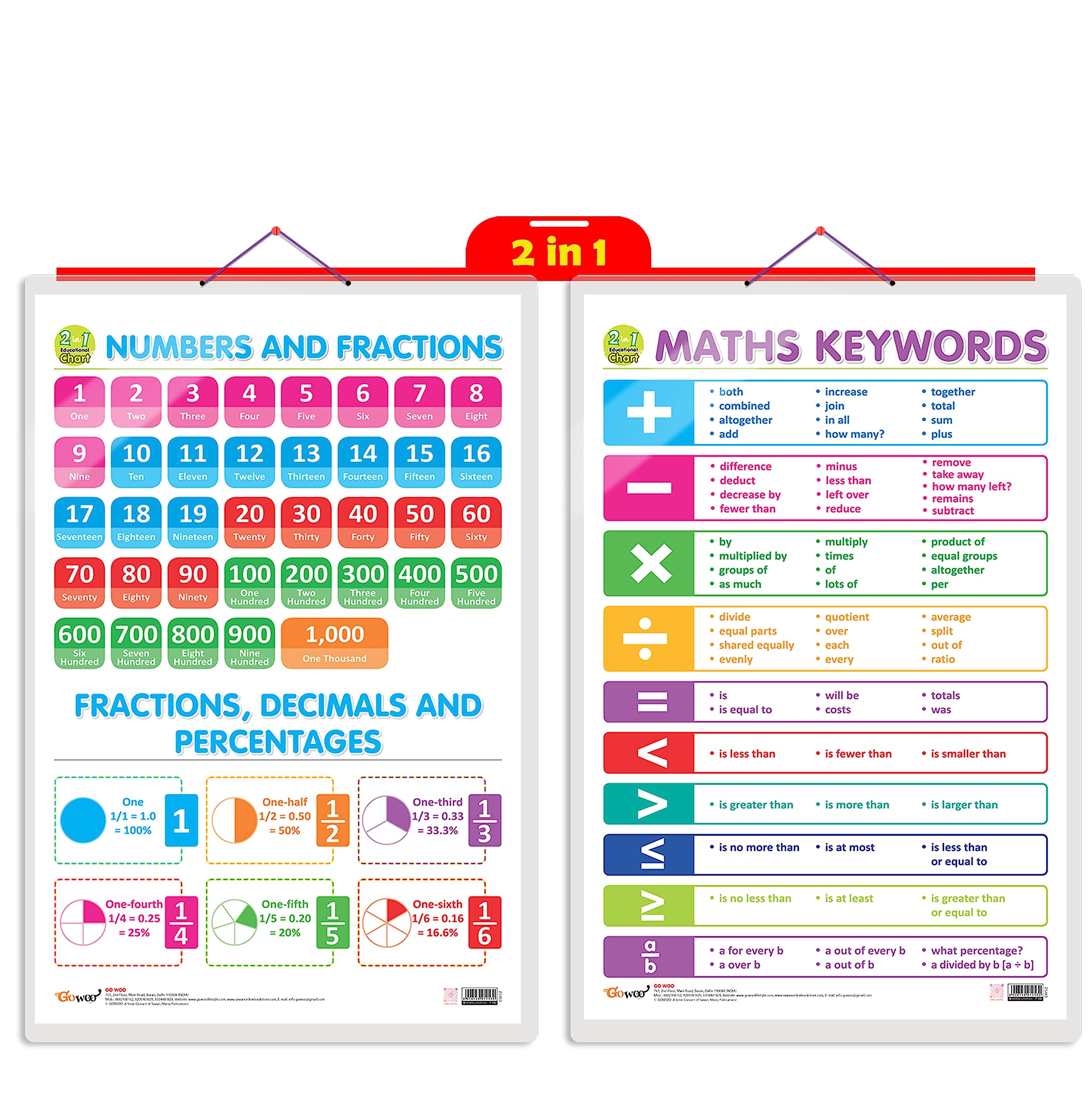 GO WOO 2 IN 1 NUMBER & FRACTIONS AND MATHS KEYWORDS Educational Poster for Preschool Kids Classroom Study | Learning- Chart for Kids Learning (20"X30" Inches)