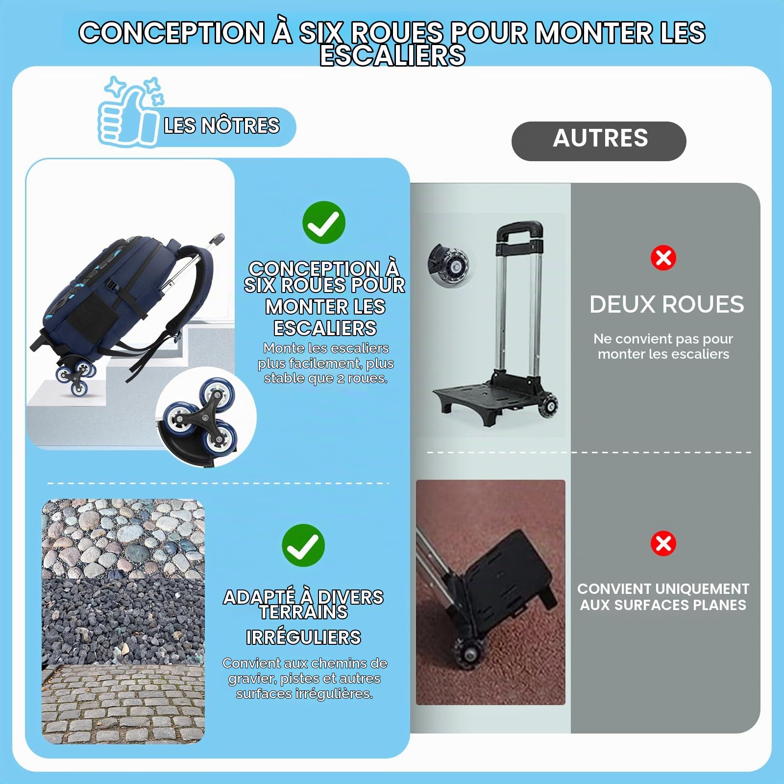 Amythe Sac a Dos à Roulette Garcon, 28 L Cartable Garcon a roulettes, Sac D'école Collège et Primaire pour Enfants 9 à 16 Ans, 6 Roues pour L'école, Voyages et Loisirs, Bleu