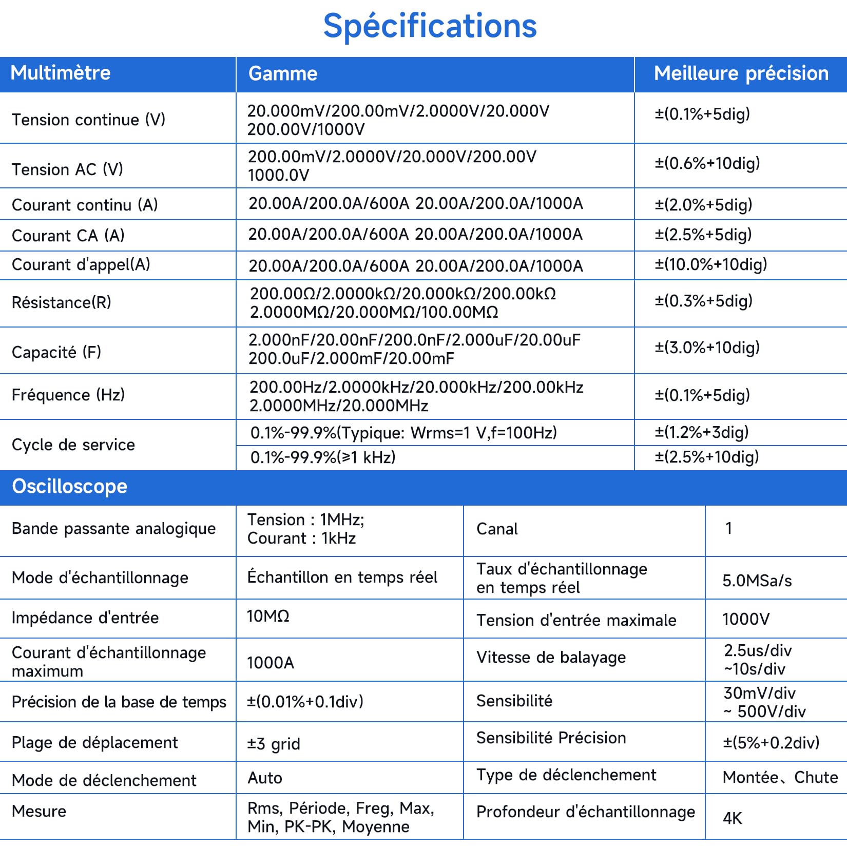 OWON CMS061 Pince électrique AC/DC 600A, fonction écrivain, oscilloscope 3-en-1, 20000 Count True RMS Auto-Ranging, Alarme, NCV, Pince d'alimentation Bluetooth