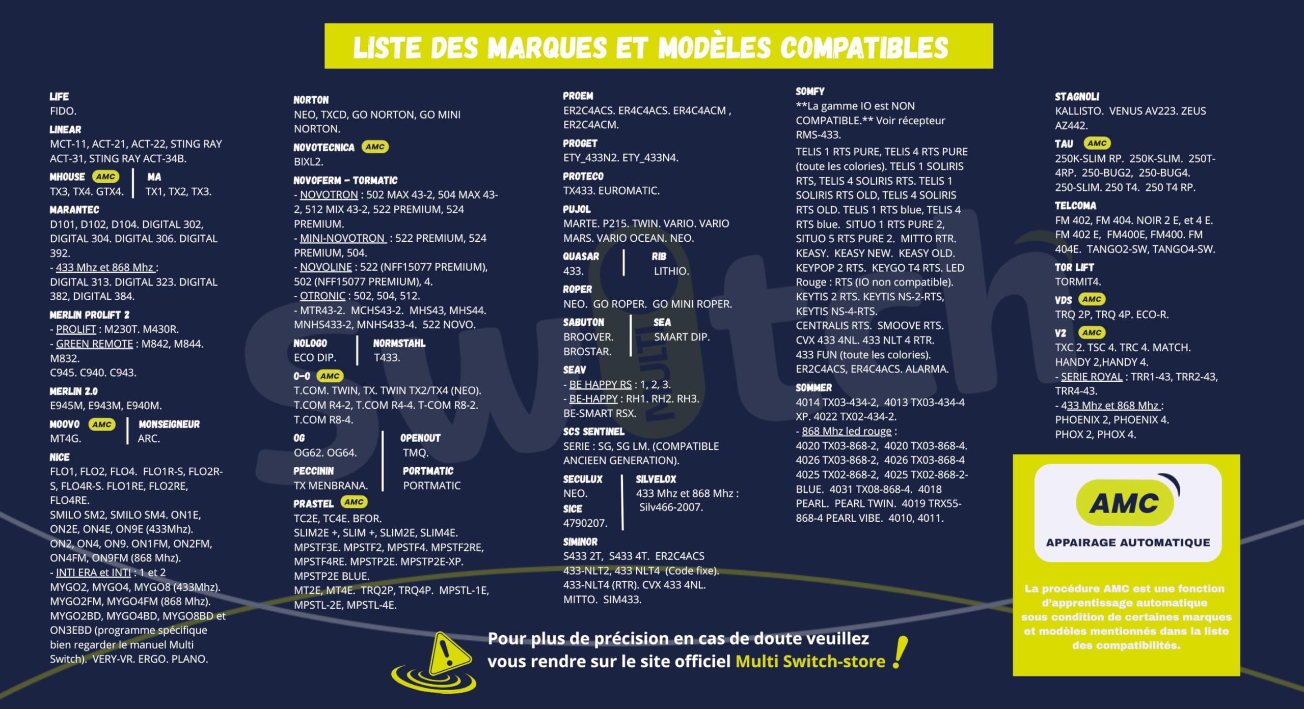telecommande Portail | Programmation Universelle 433.92 MHz et 868 MHz, pour Portail & Garage, Compatible récepteur RMS-433, Vérifiez la Compatibilité de Votre Modèle dans Les Images.