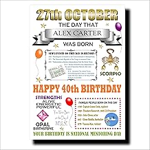 Personalised 40th Birthday Card for Men & Women | Full of Interesting Facts for the Recipient’s Day of Birth | Ideal For Dad Mum Husband Wife Brother Sister Son Daughter Friend Cousin Him Her