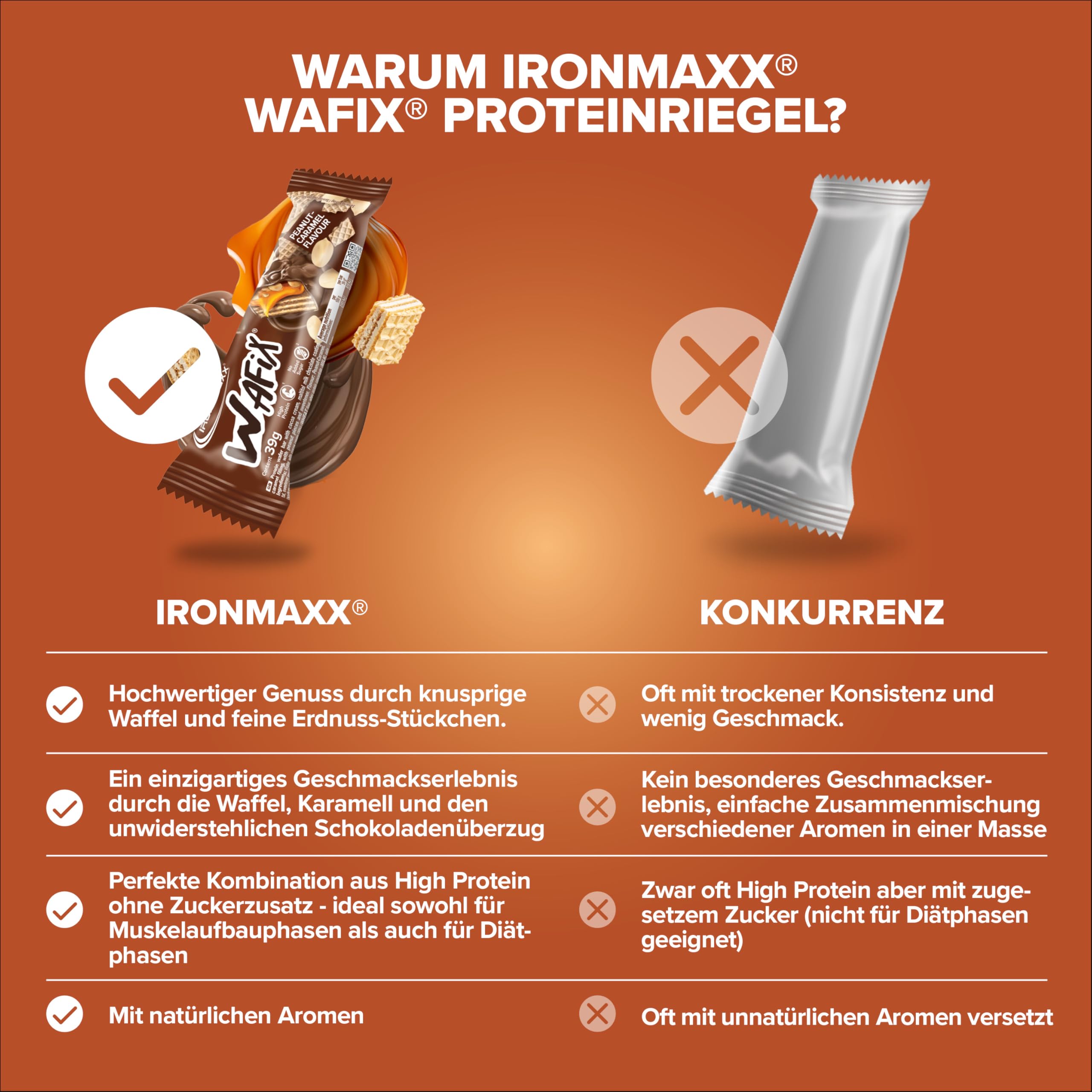 IronMaxx Wafix - Arachidi e caramello 24 x 39 g | Barretta proteica con pezzi di arachidi | A ridotto contenuto di zucchero e croccante