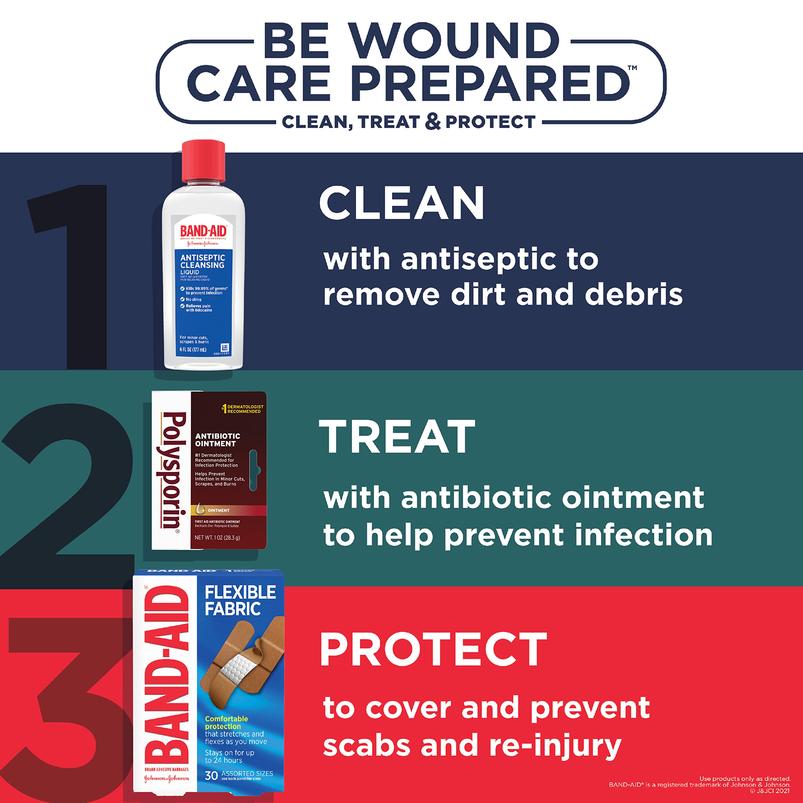 Buy Polysporin First Aid Topical Antibiotic Ointment with Bacitracin Zinc & Polymyxin B Sulfate