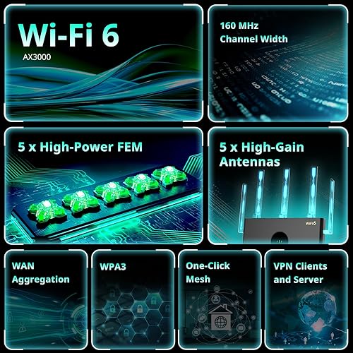 Miniatura 2 de Reyee Enrutador Wi-Fi 6 AX3000, Internet de doble banda, inalámbrico 802.11ax, cobertura de hasta 3,000 pies cuadrados, agregación Wan Gigabit,