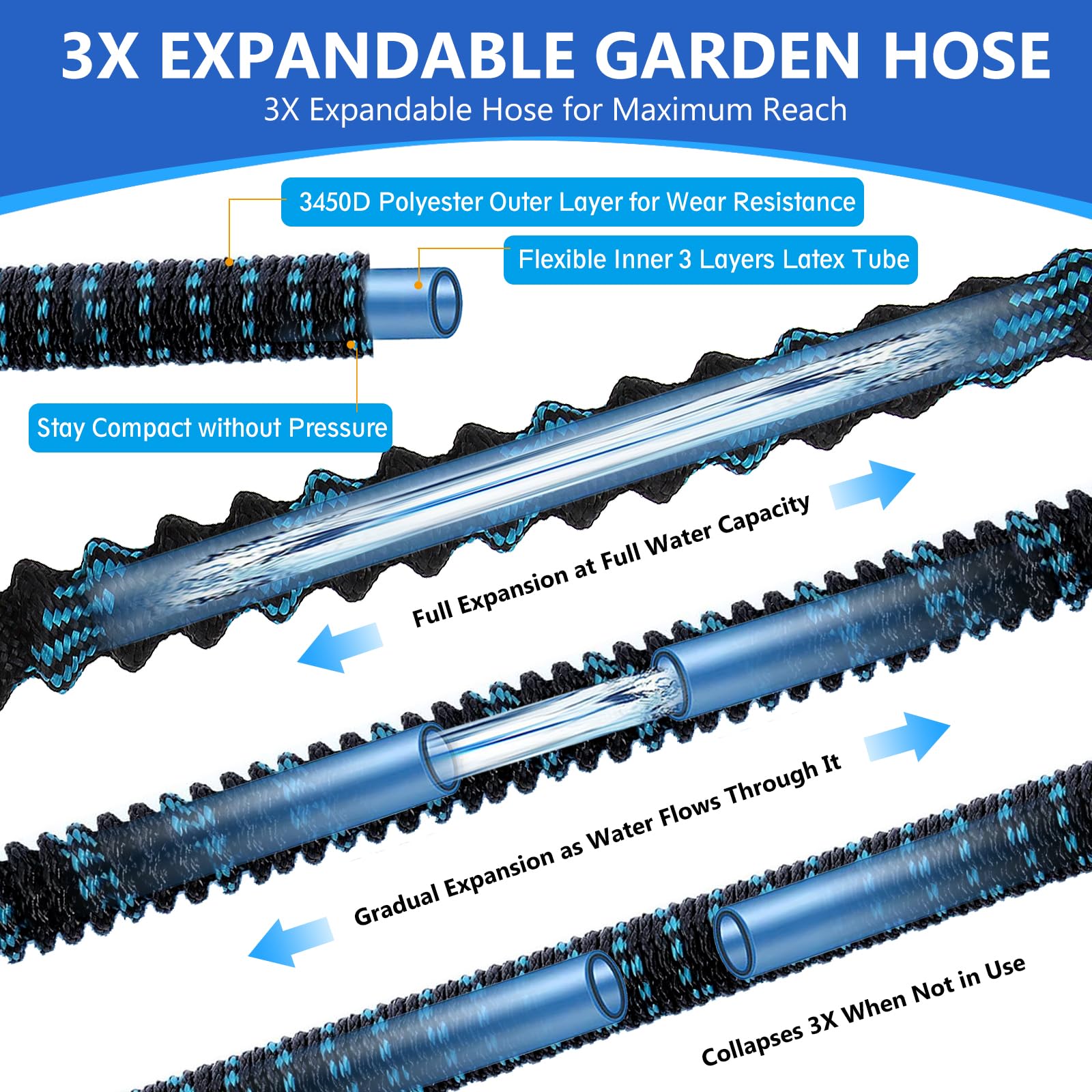 Tubo flessibile da giardino espandibile da 30 m, con ugello spray a 8 funzioni, 3 tubi flessibili espandibili durevoli con connettori in ottone anti-perdite da 3/4" 1/2" per giardinaggio, prato