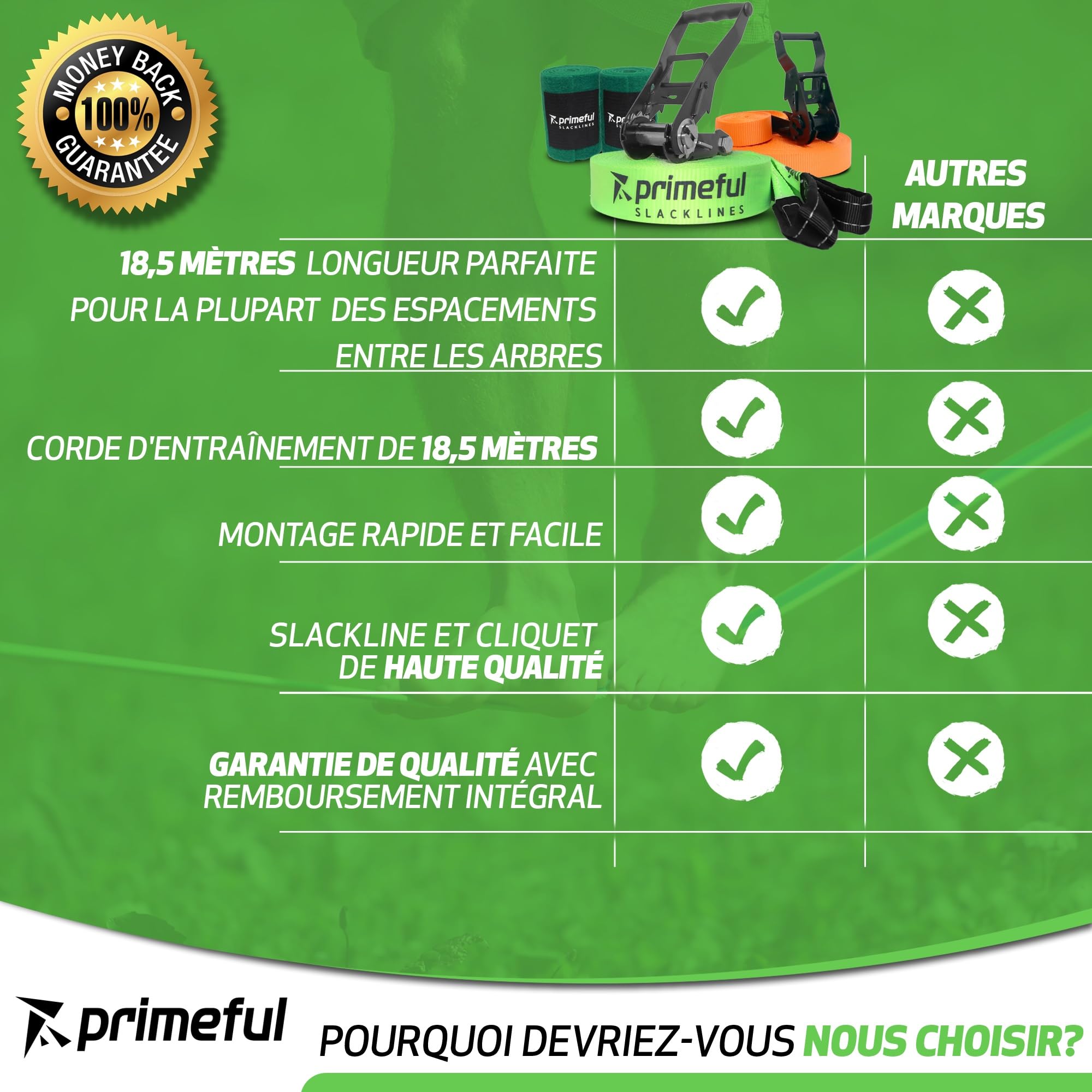 Slackline - Kit Complet pour Adultes Débutants et Confirmés - Slackline 18.5m, Ligne d’Entrainement Sac de Transport, Sangle à Cliquet et Protection Arbre Facile à Installer dans Le Jardin