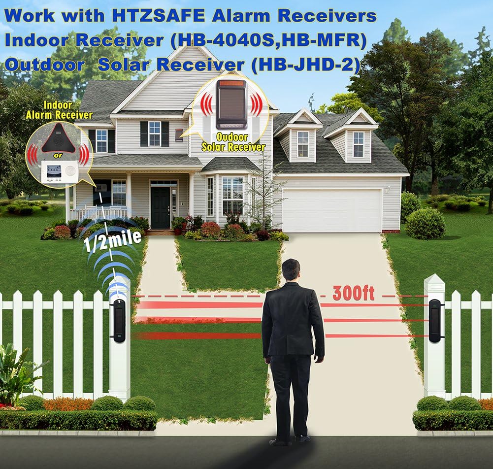 HTZSAFE System Diagram with Receivers