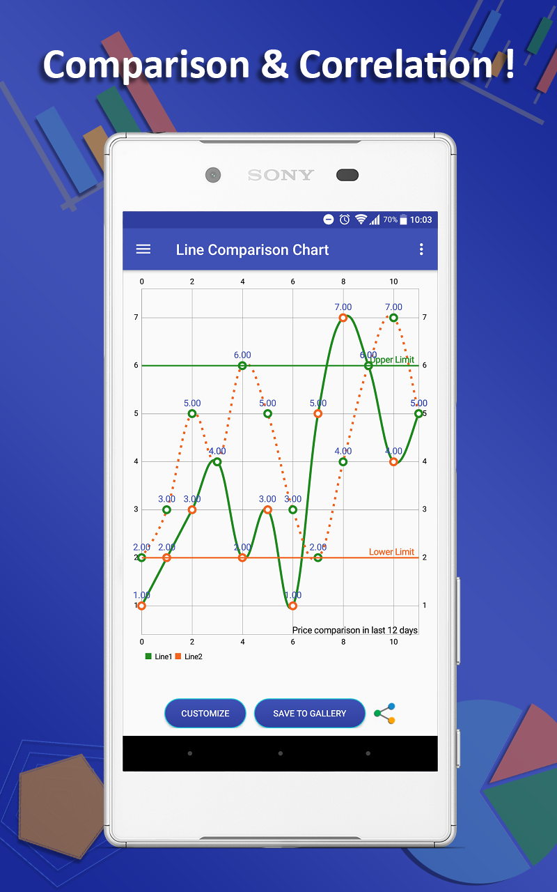 Professional Charts - App on Amazon Appstore