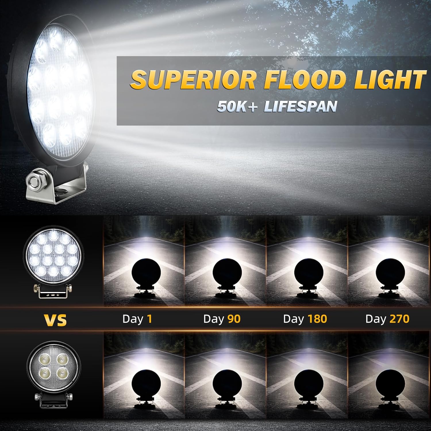 ZMOON Round LED Off Road Lights Kit, 2PCS 4.5" 84W LED Flood Light Bar with 10FT Wiring Harness (2-Lead), Driving Fog Lights for Truck ATV UTV SUV Boat