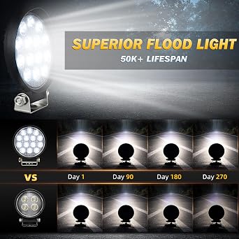 Zmoon 4.5'' 84W Round LED Offroad Flood Lights, Waterproof 12V/24V Round LED Light Bar for Truck Tractor ATV UTV SUV Motorcycle Off Road Fog Driving Lights 2Pack