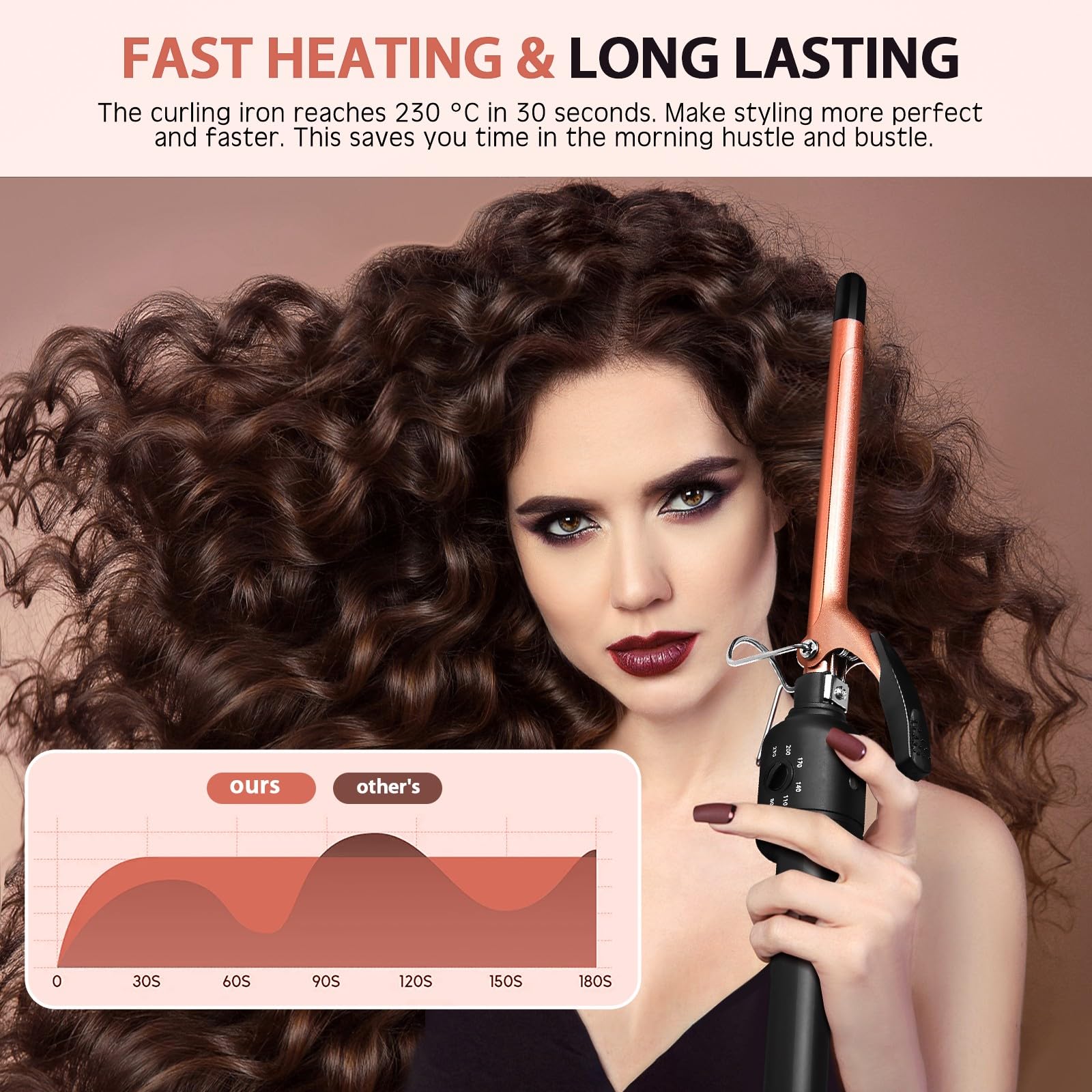 Rizador de Pelo Profesional, Ultra Fina Rizadora de Cerámica Profesional de 13mm, Moldeador Cabello de Cerámica para rizos suaves y naturales Adecuado, Protección y Brillo, 80℃-230℃