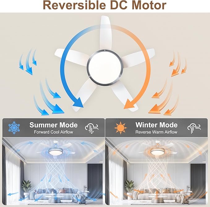 Ventilador de Techo 48 Pulgadas con Luz LED y Control Remoto miniatura 7