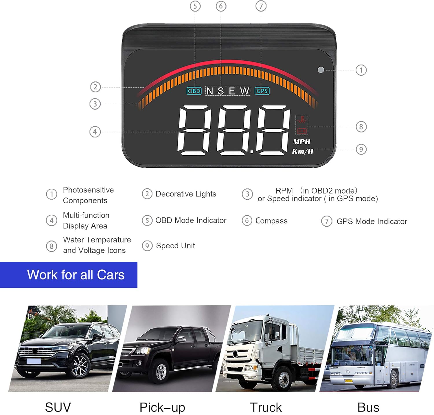 iKiKin M11 Car HUD Display Labeled Components