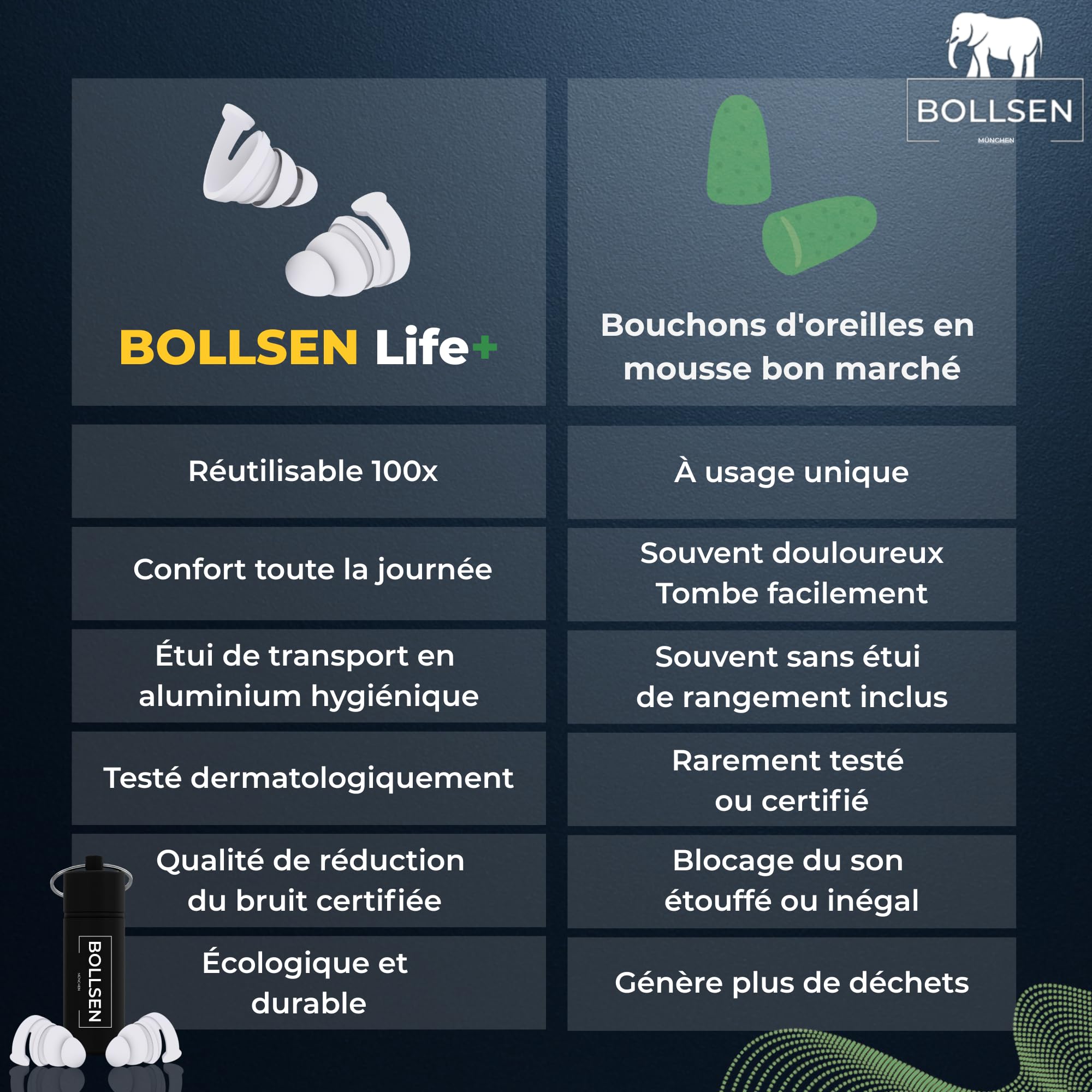 BOLLSEN Life+ Bouchons d’oreilles pour dormir – Bouchons d’oreilles en silicone anti-bruit – Réduction de bruit SNR 24 dB – Confortables jour et nuit – Durables et réutilisables jusqu’à 100 fois (3)