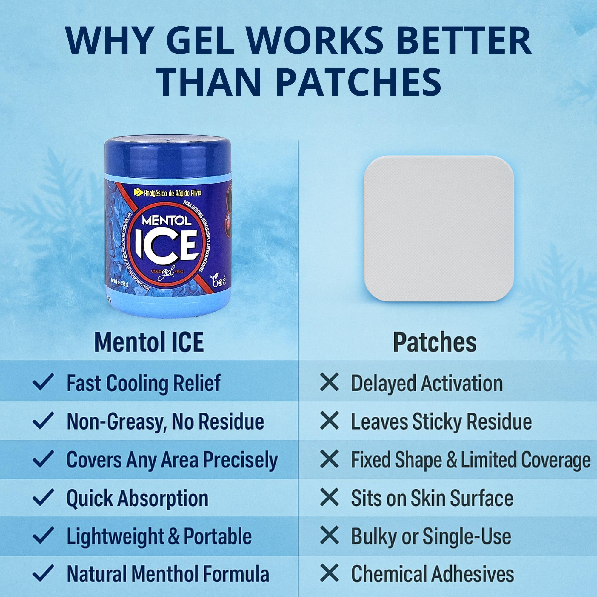 Mentol Ice Cold Gel – 8 oz Pain Relief Gel for Muscles & Joints – Fast-Acting Analgesic for Arthritis, Back Pain, Cramps, Sprains & Headaches – Non-Greasy & Quick Absorption — Amazon image 4