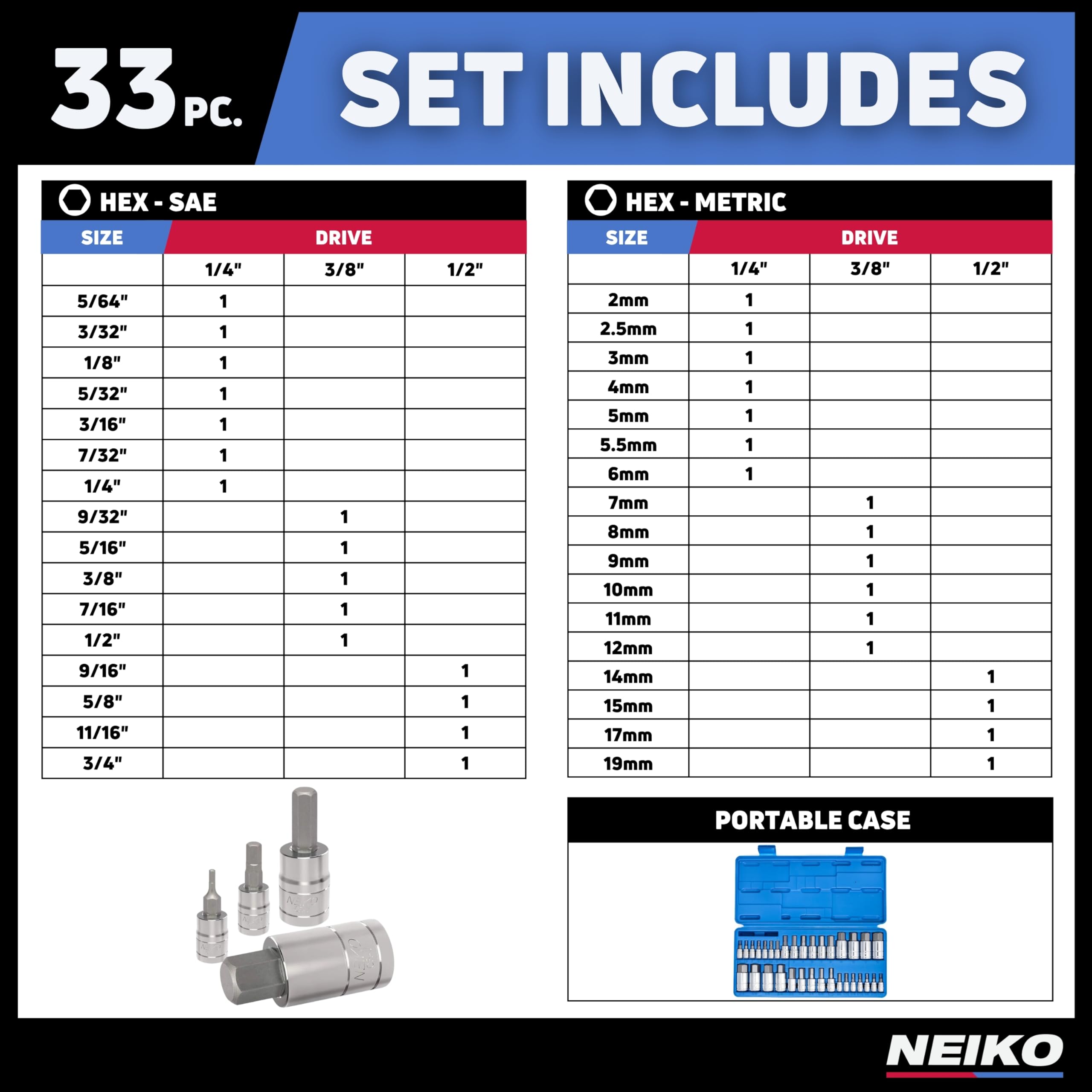 NEIKO 10388A Master Allen Juego de llaves hexagonales de 33 piezas SAE y métrico, juego de llaves hexagonales de cabeza Allen fabricado con acero S2, juego de brocas hexagonales Allen, estándar de