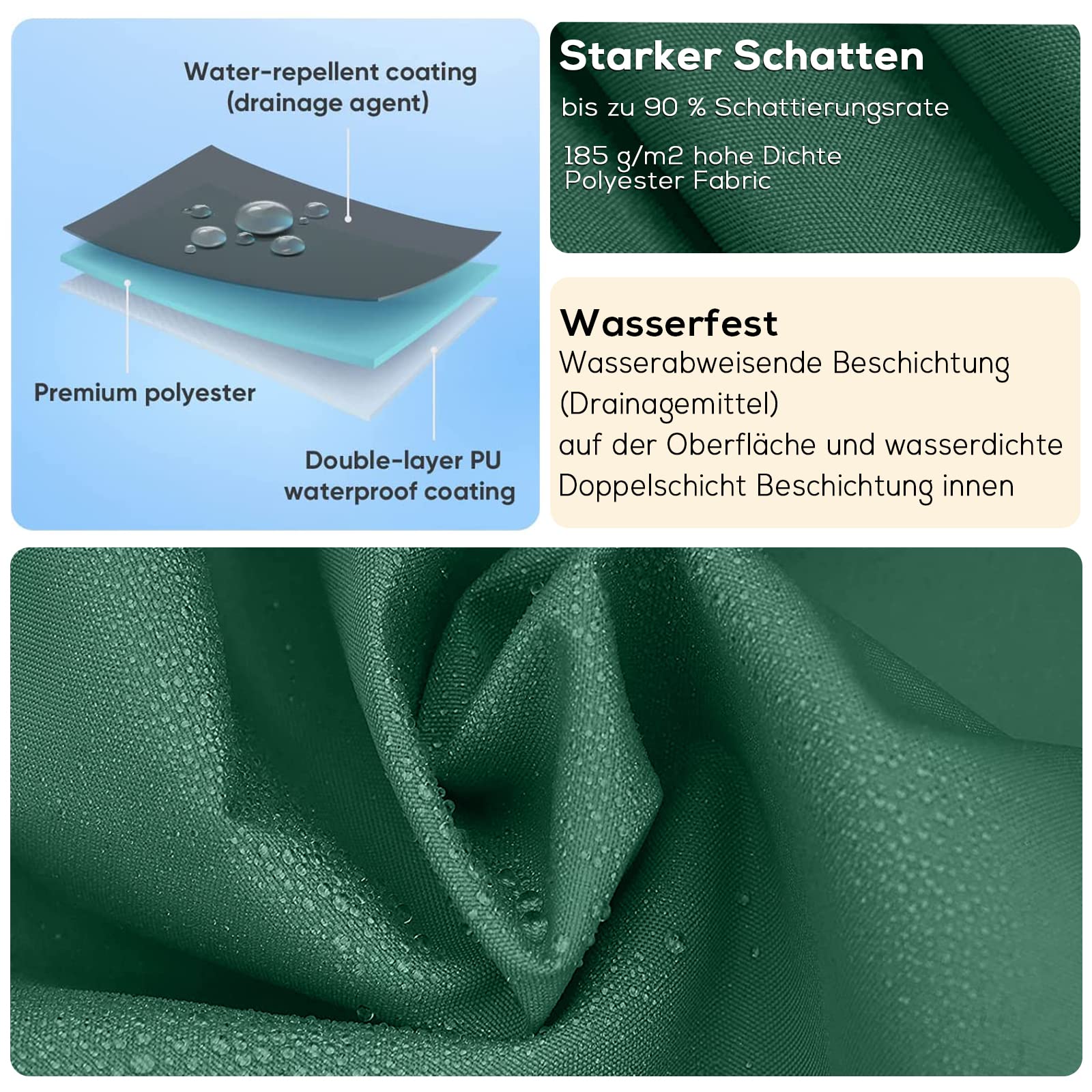 Sonnensegel Stoff Meterware 3x4.5m Wasserdicht Rechteckig im Viele Größe und Farben, mit Befestigungs Kit PES Polyester, Sonnenschutz 95% UV Schutz, Reißfest Wetterfest für Terrasse Garten- Grün