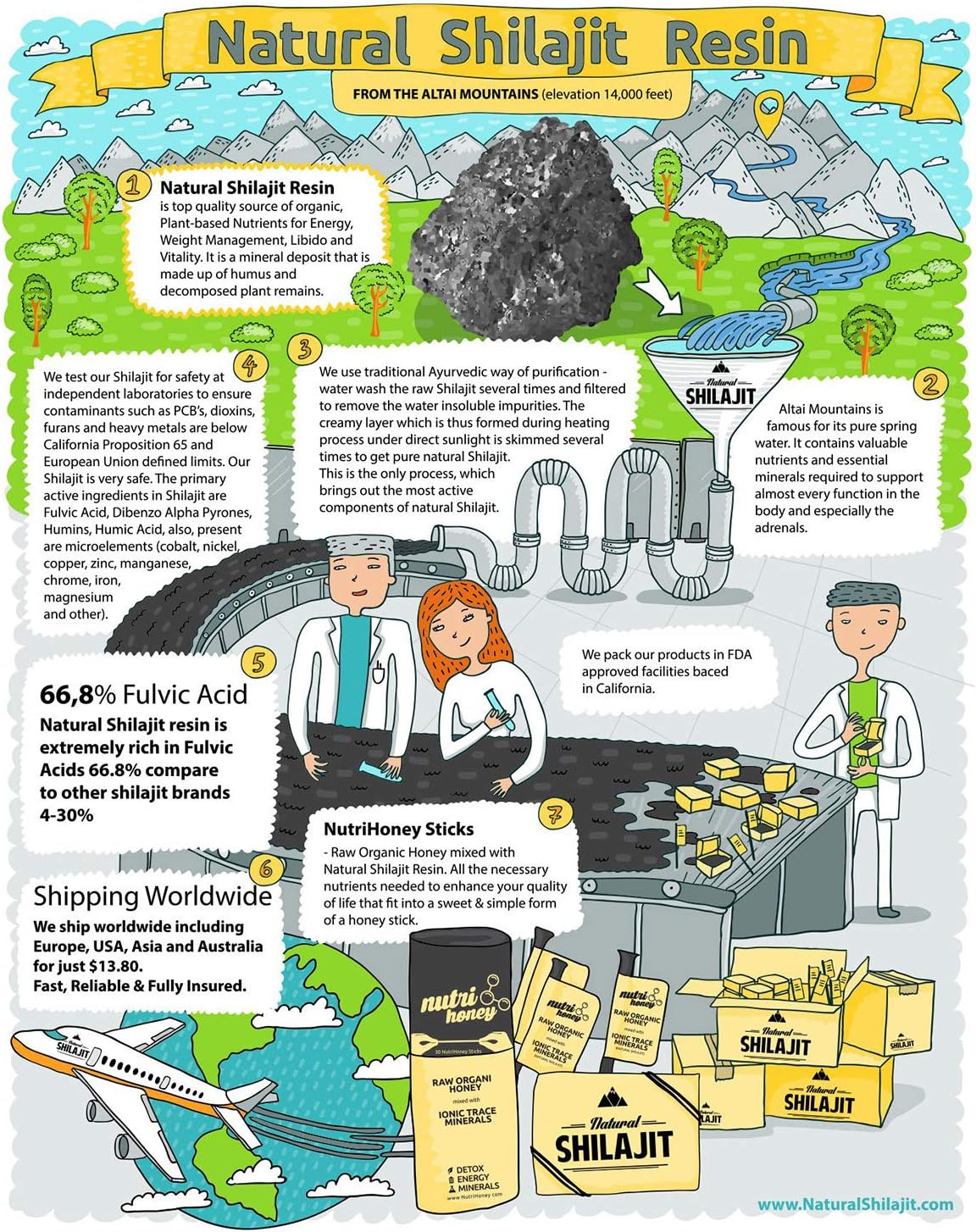 NATURAL SHILAJIT Resin (20g) – Genuine Altai Shilajit for Men & Women, DBP-Verified Bioactive Complex, Trace Minerals & Fulvic Compounds, Lab Tested, Pure Resin Supplement