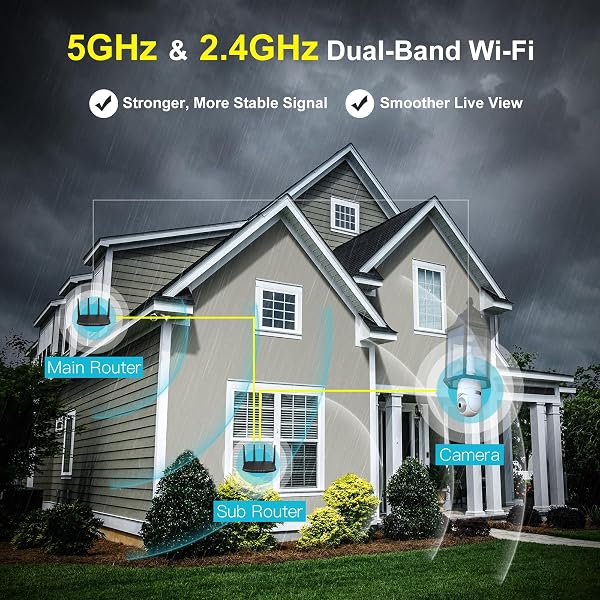 SYMYNELEC Light Bulb Security Camera: Outdoor Wireless WiFi Light Socket Security Cam 360 AI Motion Detection Auto Tracking 2K Color Night Vision 2-Way Talk Siren (5GHz&2.4GHz 2-Packs) - 2