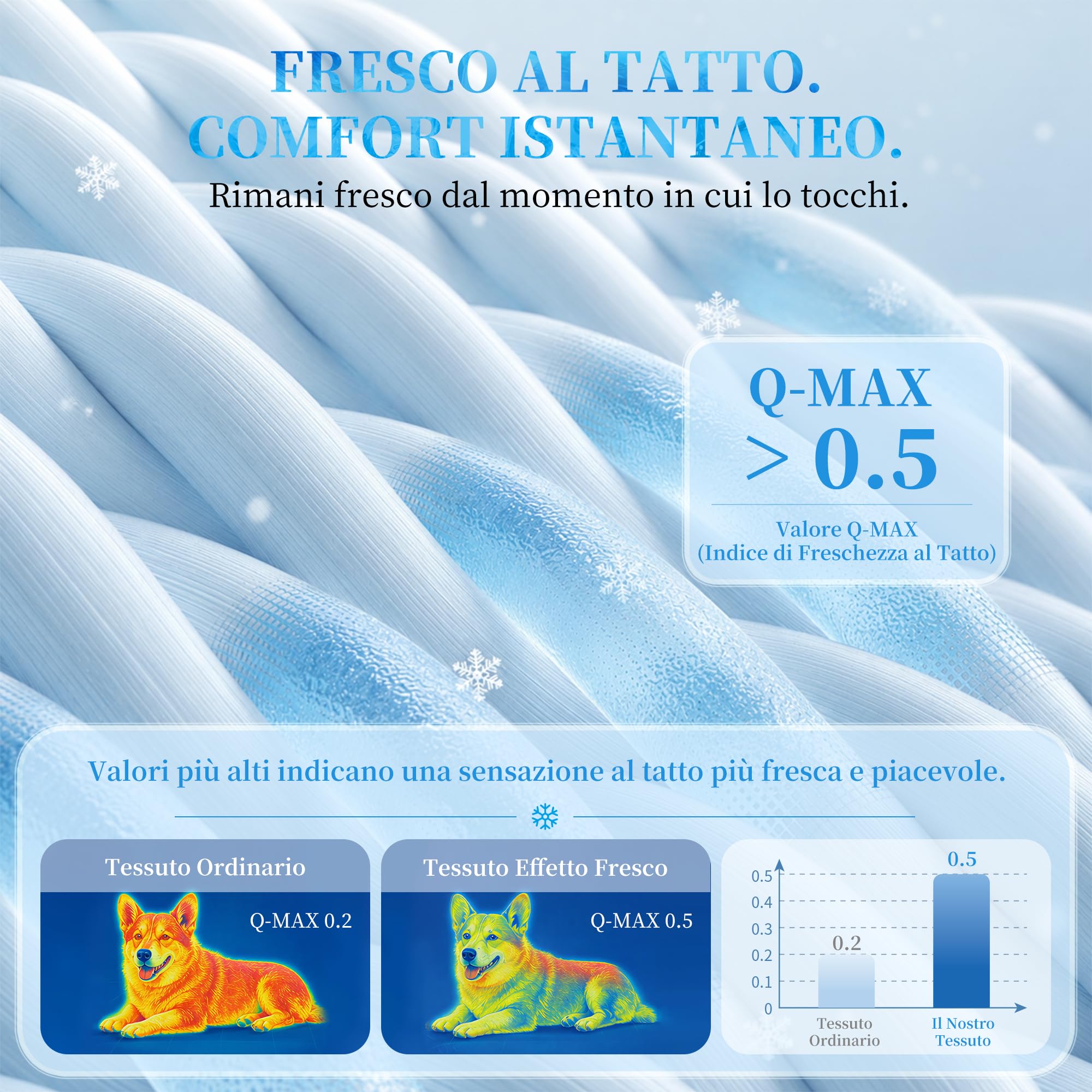Angelpet Tappetino Rinfrescante per Cani 100x70cm, Q-MAX >0,5, Tappetino Senza Gel per Cani Medi & Gatti, Tessuto Fresco, Fondo Impermeabile, Tasca Laterale, Lavabile, per Pavimento & Divano, Blu
