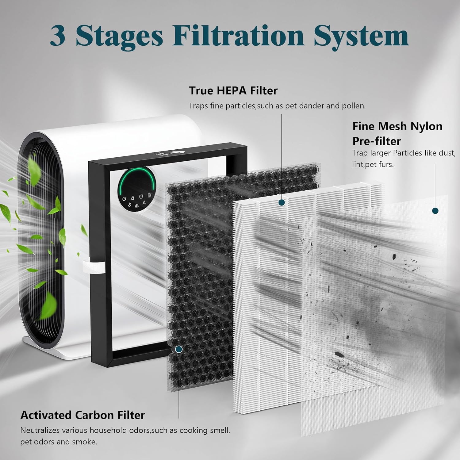 4 Packs KJ217 Replacement Filters Compatible with Mooka KJ217 Air Cleaner Purifier - Image 3