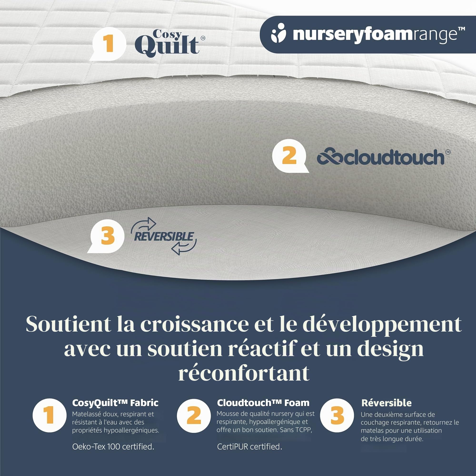 Babies Firsts Matelas en mousse matelassée pour couffin ou landau Bords arrondis