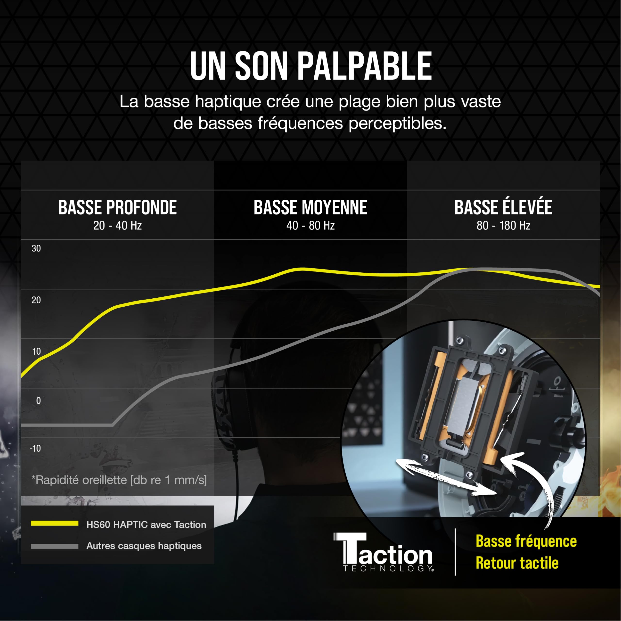 Corsair HS60 HAPTIC Casque Gaming Stéréo avec Basse Haptique (Basse Haptique Optimisée par Taction Technology, Oreillettes Rembourrées de Mousse à Mémoire, Microphone Amovible) Camo