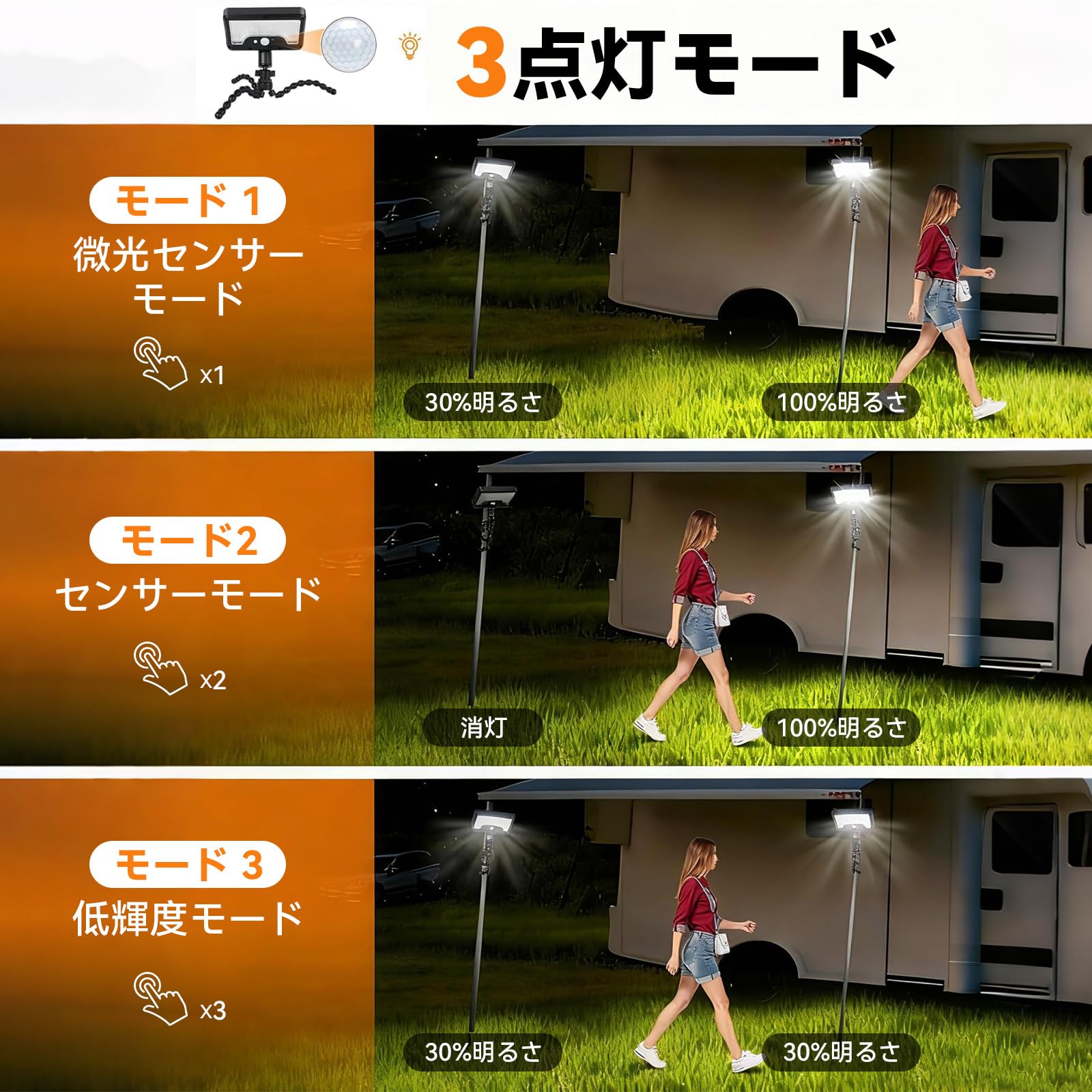 Amazon.co.jp : HELVAK ソーラーライト 92高輝度LED 3つ点灯モード