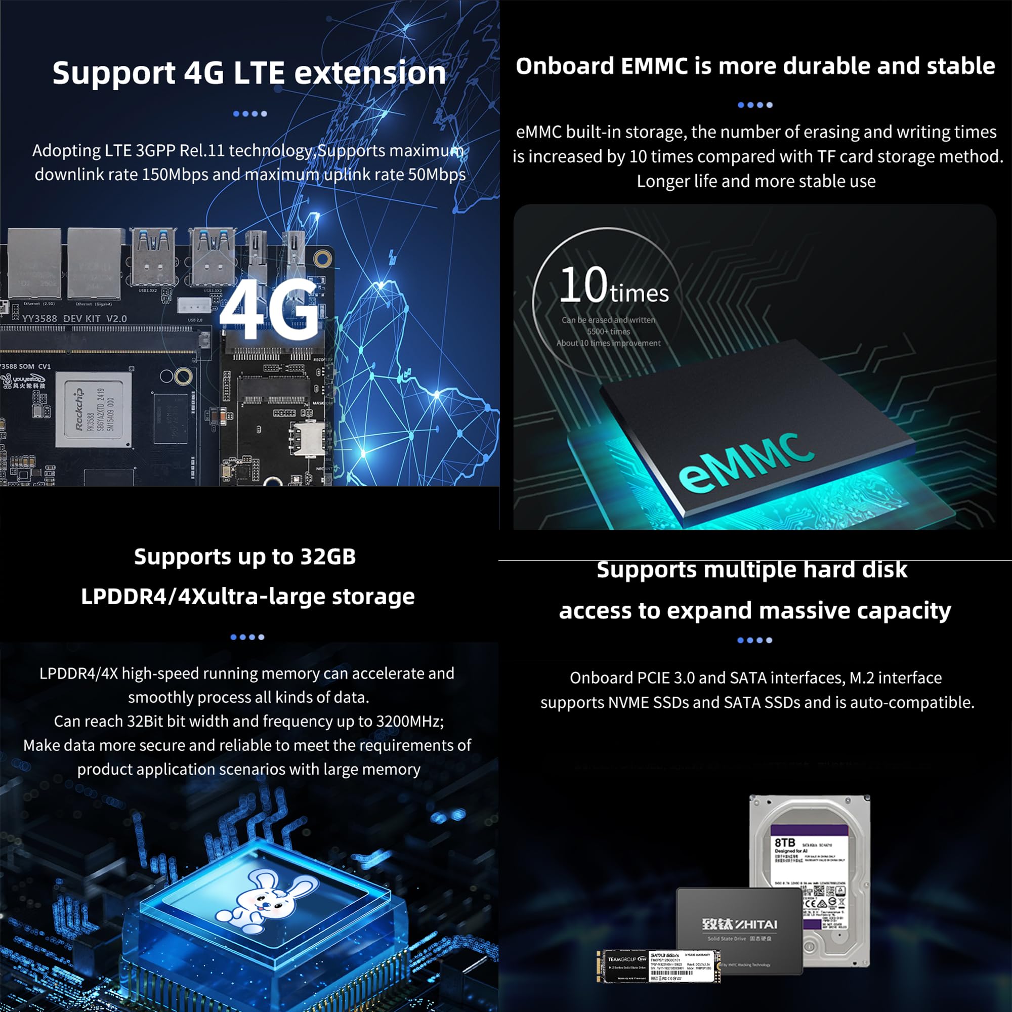 youyeetoo YY3588 AI Development Board, RK3588 Chip 8-Core ARM 6TOPs NPU, 32GB LPDDR4 RAM 256GB eMMC5.1, für industrielle Steuerung Edge AI Smart Terminal AI Tasks (Power Kit,4+32GB)