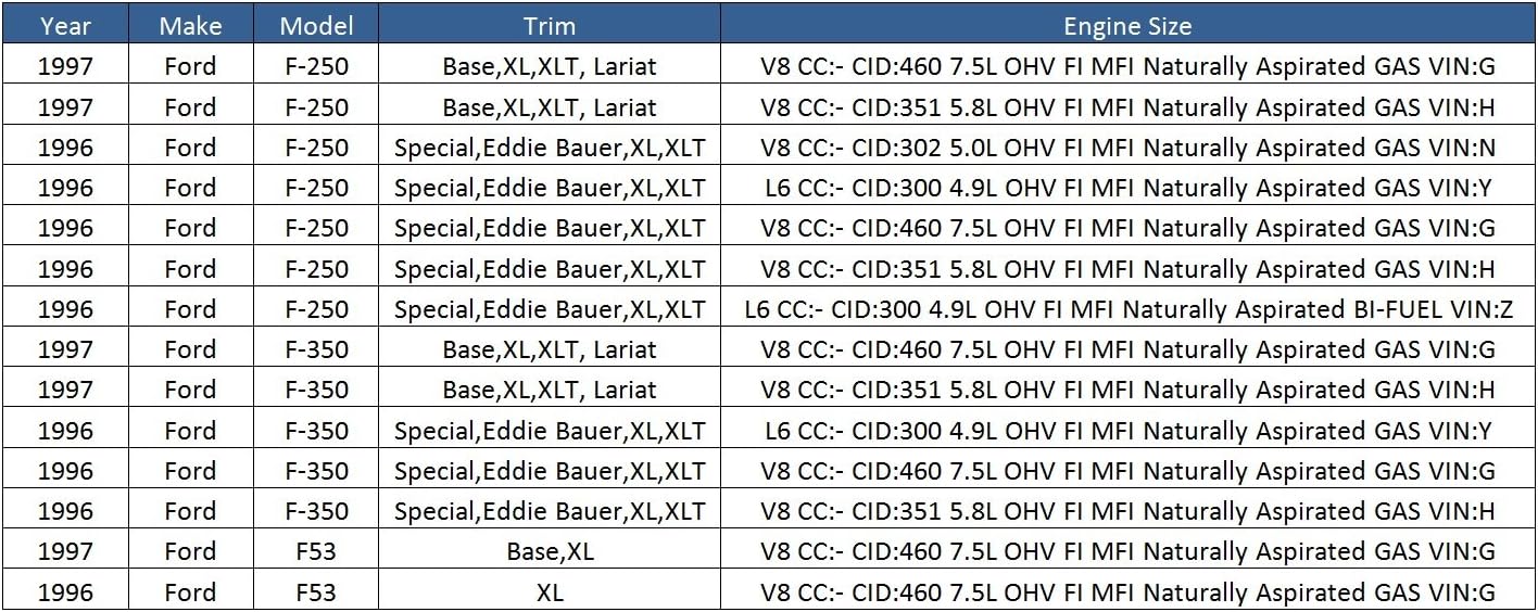 a/c compressor pump With Clutch Compatible with 1996 1997 F250 350 F53