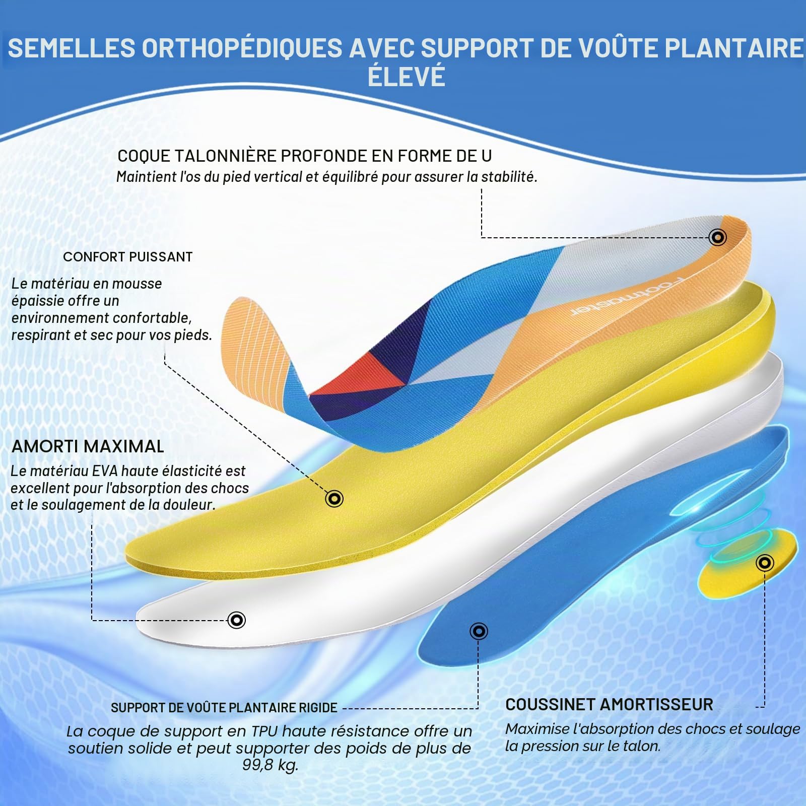 Footmaster Semelles Orthopédiques pour soutien de la voûte plantaire, fasciite plantaire, pieds plats, épine calcanéenne, douleurs au talon pour femmes et hommes