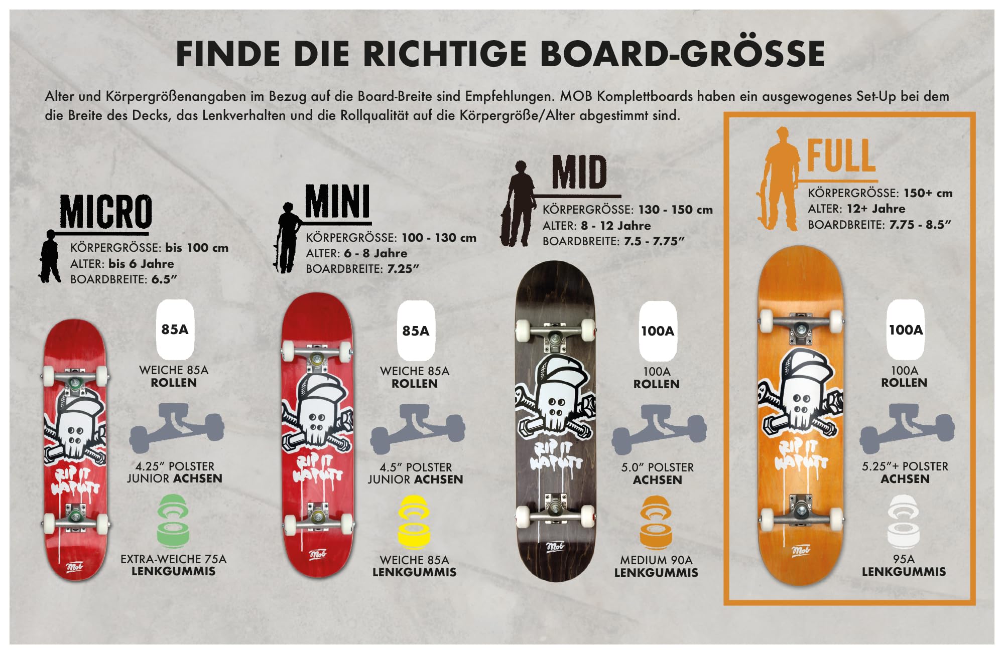 Mob Skateboard Skull 8.125 Complete – Tavola completa 32 x 8.125 pollici – Tavola in legno d'acero – Già montata – Skateboard per principianti e professionale per adolescenti, adulti – Rip It kaputt –