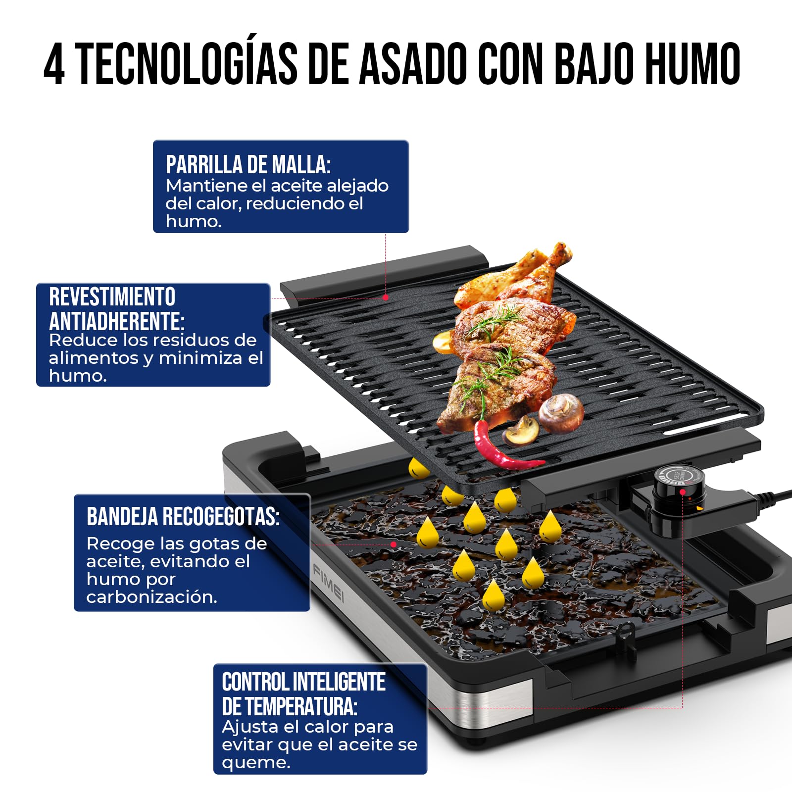 FIMEI Parrilla de Mesa 1800W, Barbacoa Eléctrica para Interior y Exterior, Plancha Cocina Electrica Recubrimiento Antiadherente, Termostato Ajustable, Bandeja Asar y Goteo Apta Lavavajillas