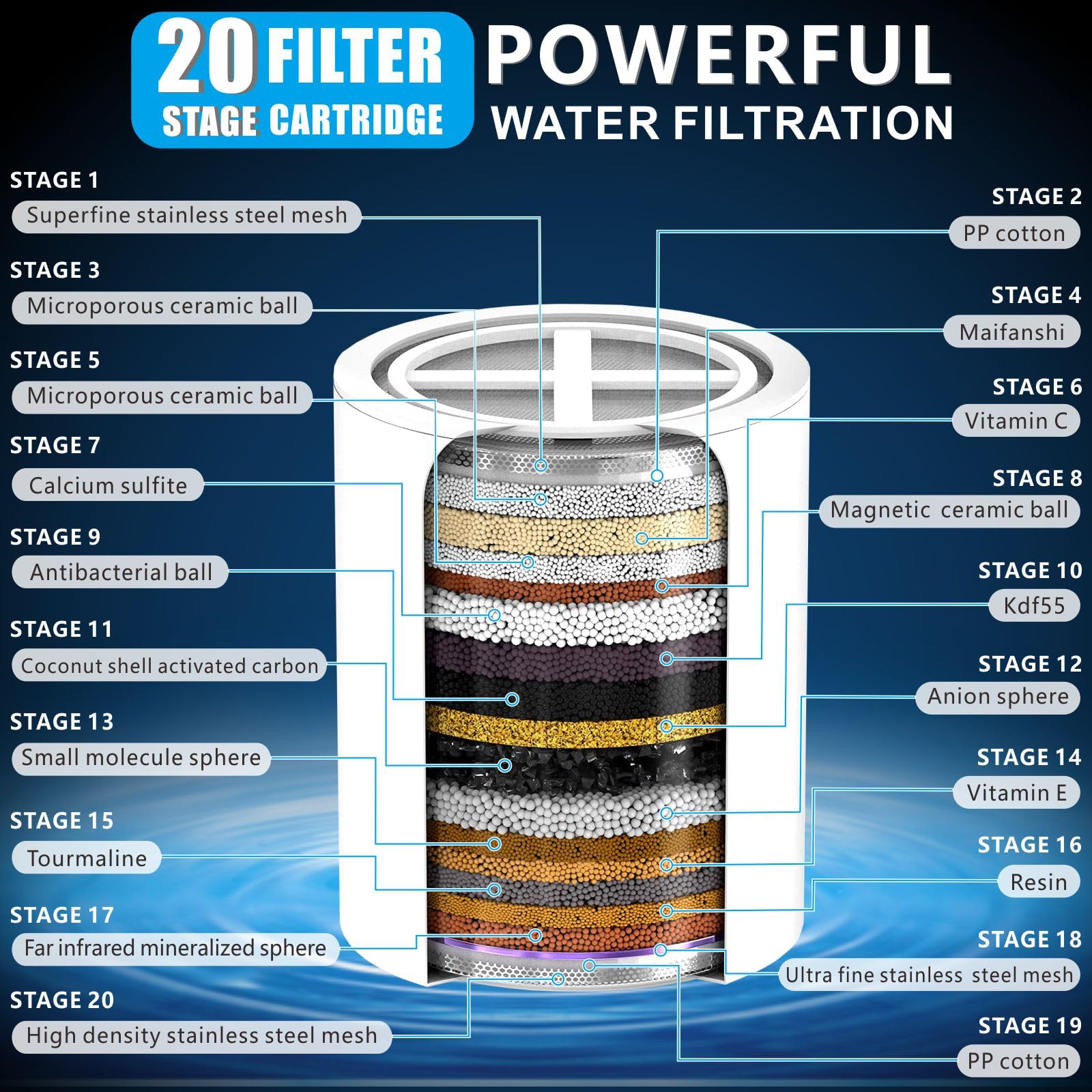 Filtro Doccia ad Alta Potenza Voolan con Cartucce Sostituibili, Filtro Doccia per Acqua dura a 20 Stadi per Rimuovere Cloro e Metalli Pesanti, Addolcimento Dell'acqua (Cromo)