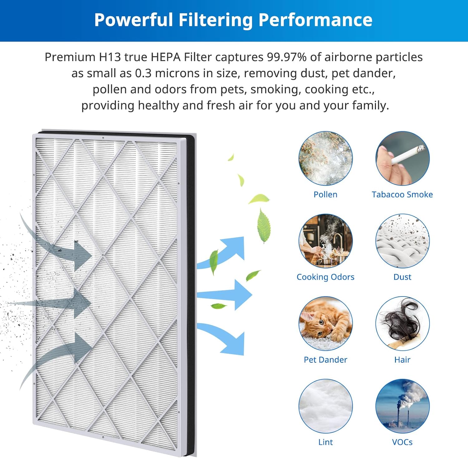 HE601 Replacement Filter Compatible with Shark Air Purifier 6-Fan Models HE601& HE602, Compare to Part # HE6FKPET, HE6FKBAS, HE6FKPRO, 2 Pack - Image 4