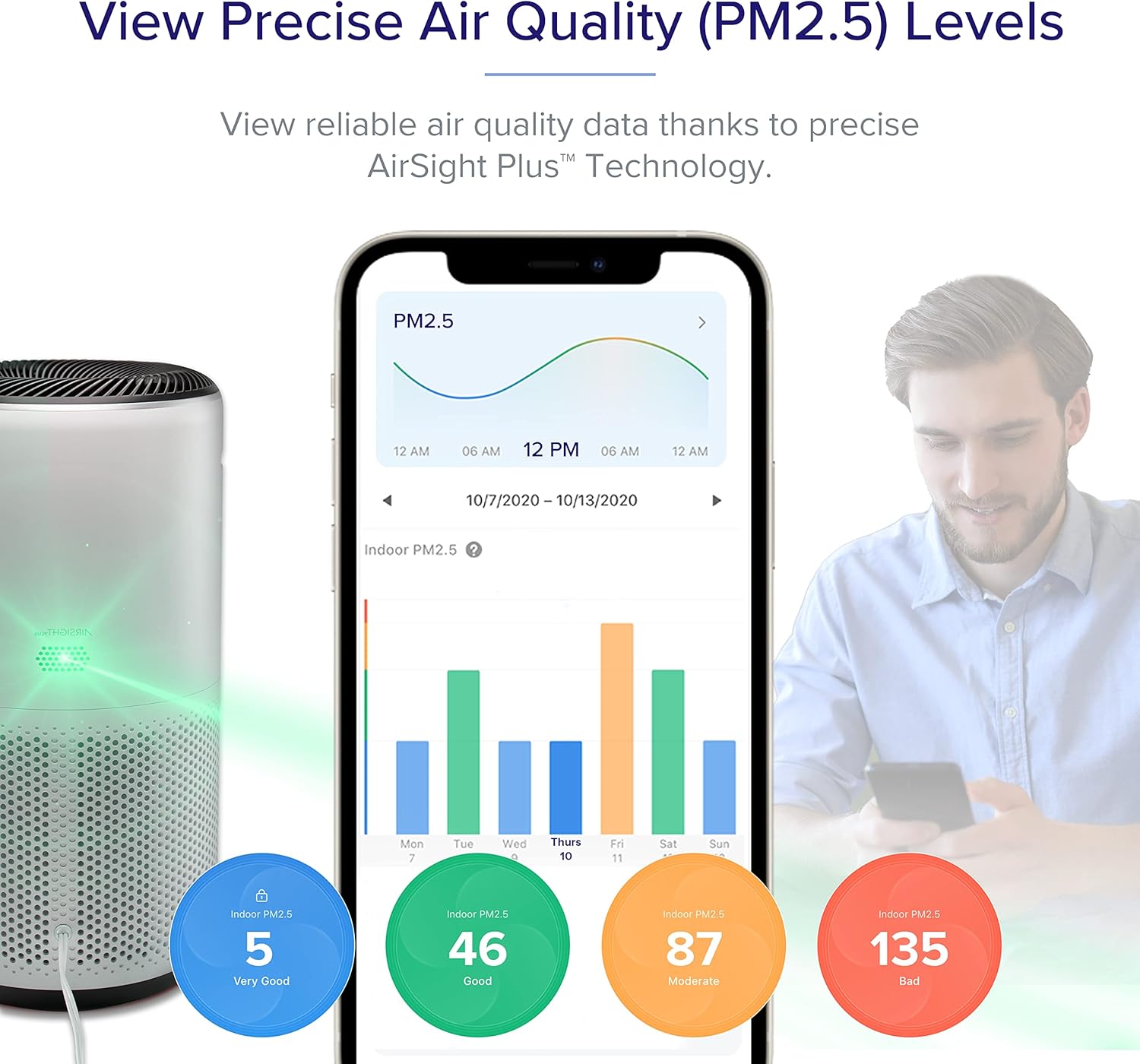 Best Small Air Purifiers Reviewed in 2023