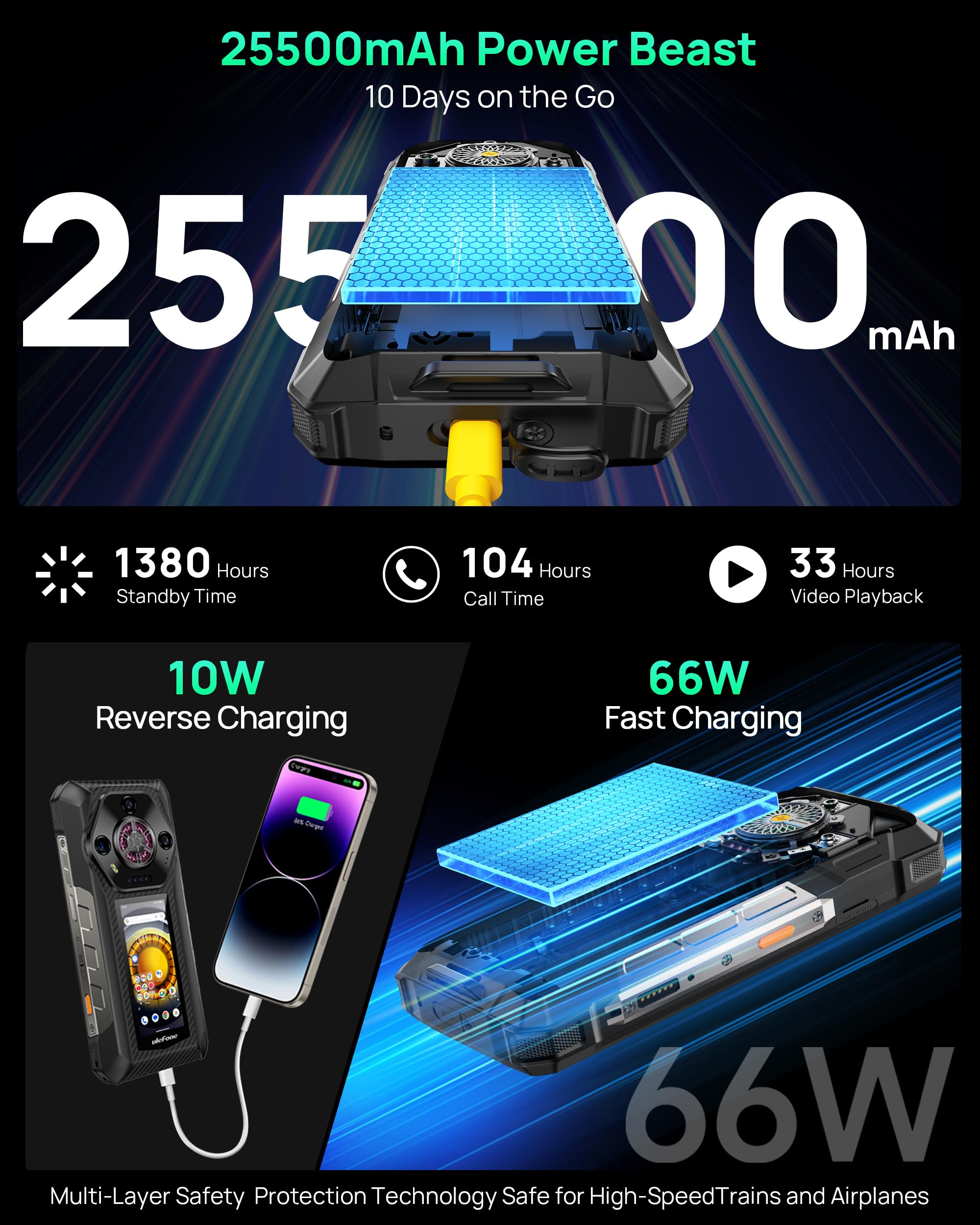 Ulefone 25500mAh Armor 33 Pro Rugged Smartphone 5G, 32GB+512GB/2TB, Dimensity 7300X, 6,95" FHD+ 120Hz+3,4" Schermo Secondario,50MP+64MP+32GB, Android 14 Telefono Indistruttibile, WIFI6E/NFC/GPS