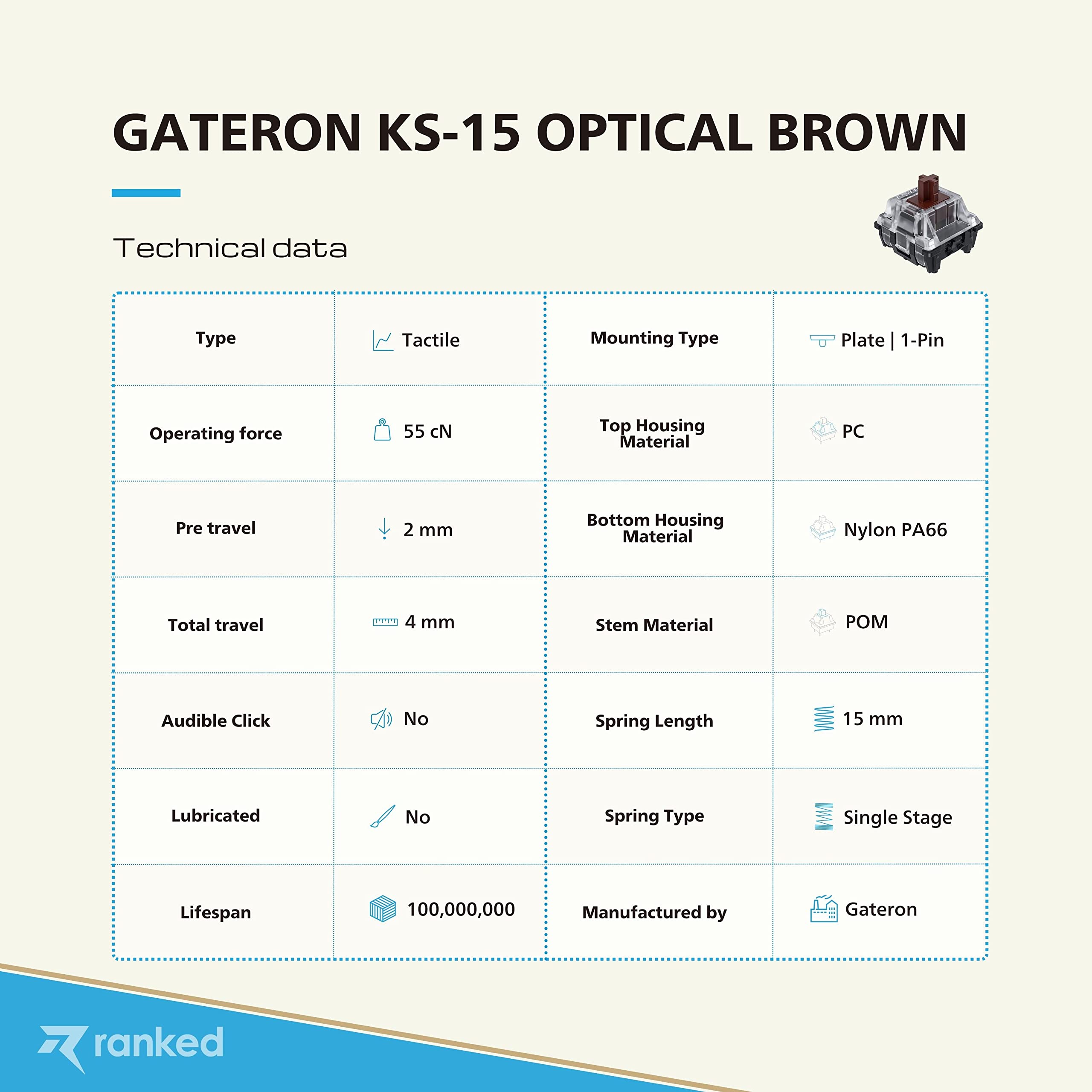 Ranked Gateron ks-15 Switches Optiques RGB pour Claviers Gaming Mécaniques | Plate Mounted (Gateron Optical Brown, 90 Pcs)