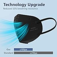 Vista 2 de Funight Mascarillas KN95, paquete de 50 mascarillas desechables con filtro transpirable de 5 capas, color negro