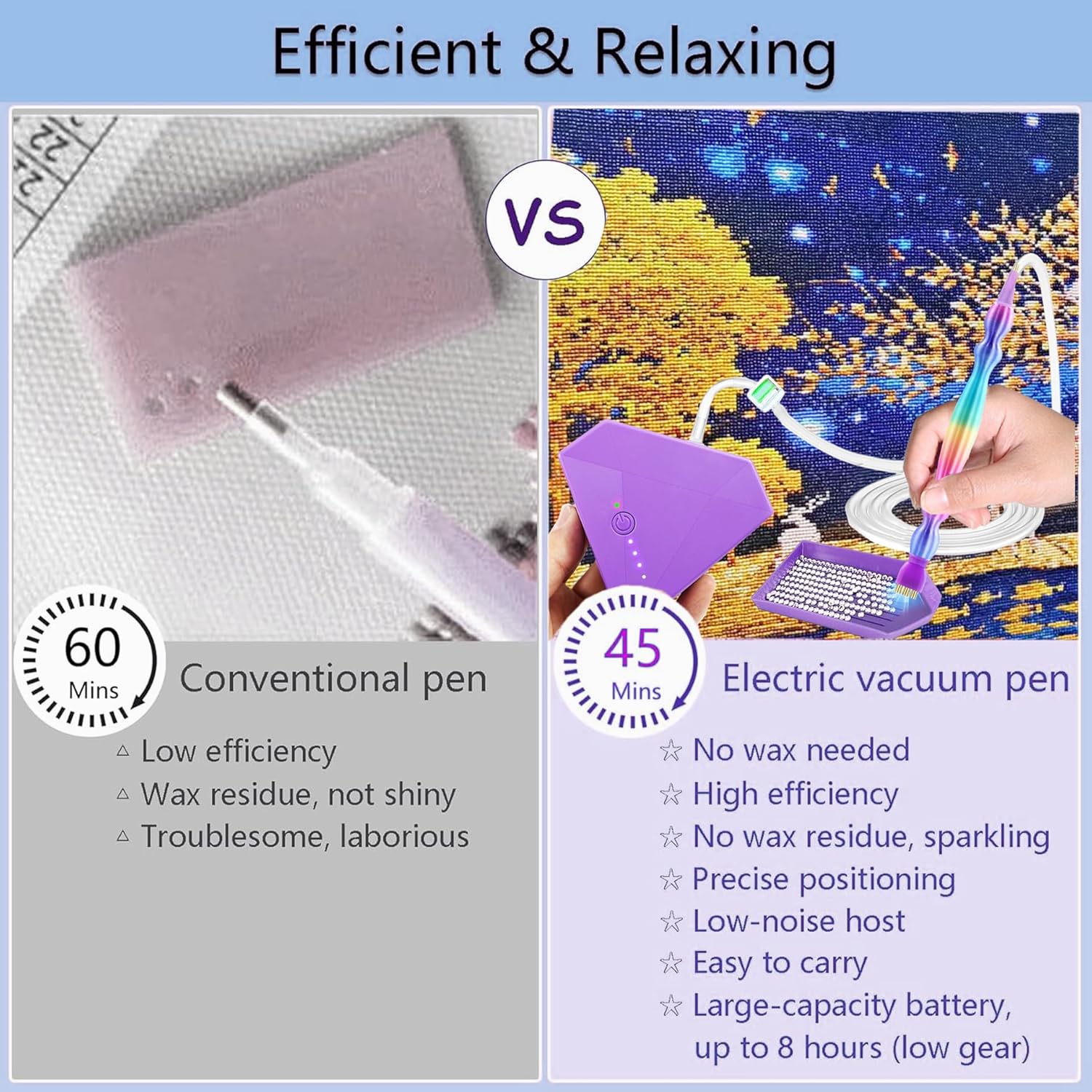 Electric Diamond Painting Pen, Rechargeable Vacuum Diamond Art Pen, Cordless, Adjustable Suction Level, Diamond Art Accessories with Multiplacers(1/3/6 Head) & Diamond Art Tray (Purple)