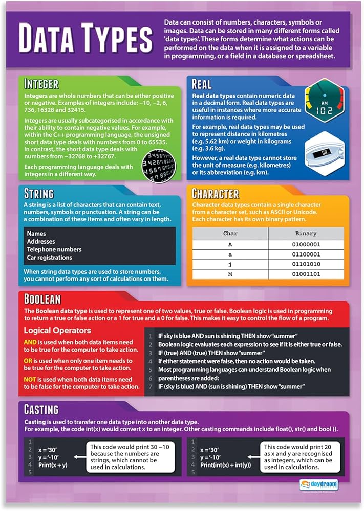Elementary Science Data Charts