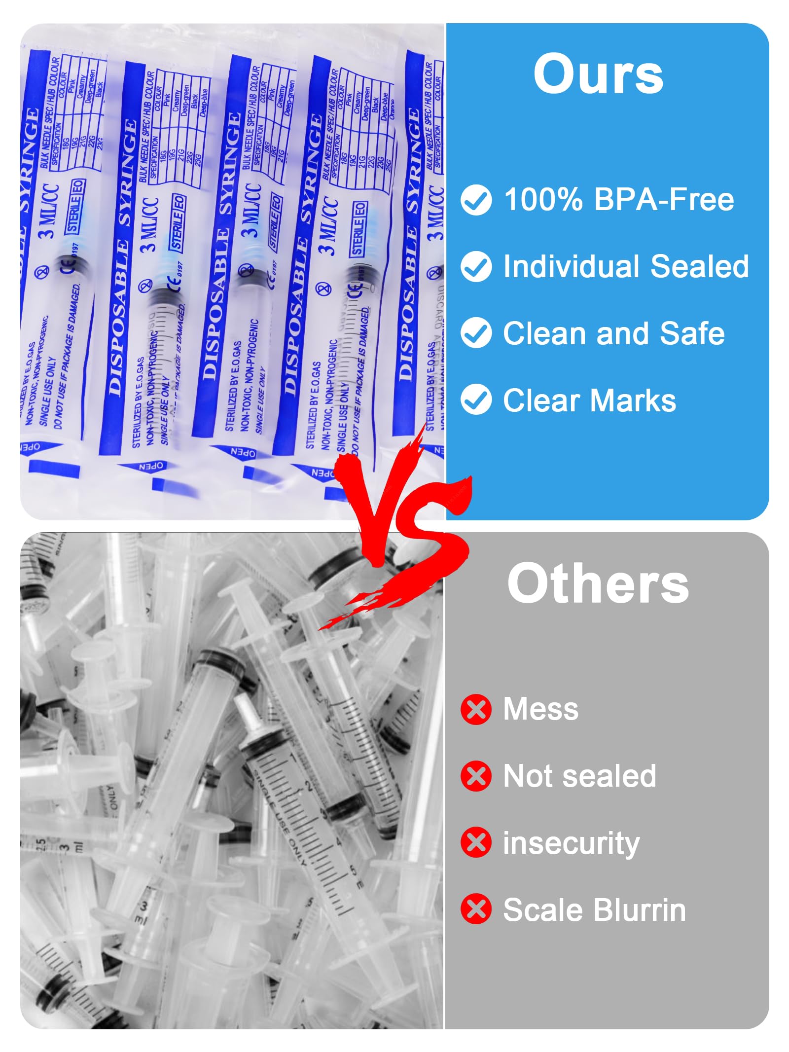 3ml/cc Syringes with 23 Gauge 1 Inch Disposable Lab Supplies, Pack of 20 — Amazon image 4
