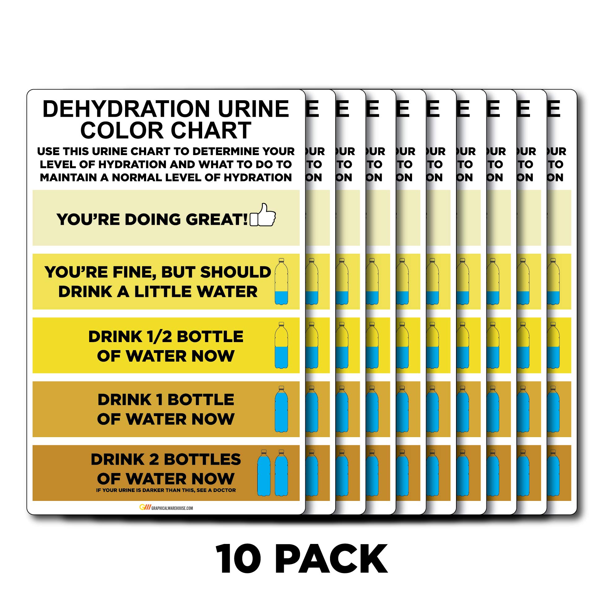 Hydration Urine Chart Spanish Language Urinary System | Sports