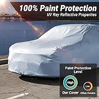 Vista 31 de iCarCover - Funda de coche de 100 capas, impermeable para todo tipo de clima, fundas de coche de calidad premium para automóviles, protección UV