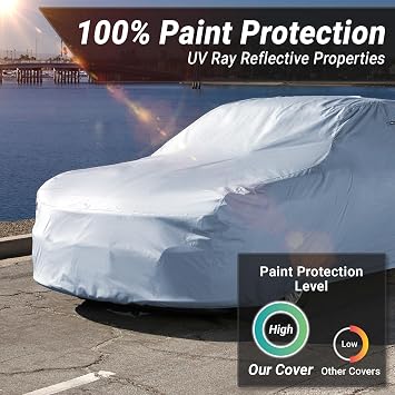 iCarCover Premium Car Cover Waterproof All Weather Rain Snow UV Sun Hail Protector for Automobiles, Automotive Accessories Full Exterior Indoor Outdoor Cover, Fit for Sedan (156-164 inch)