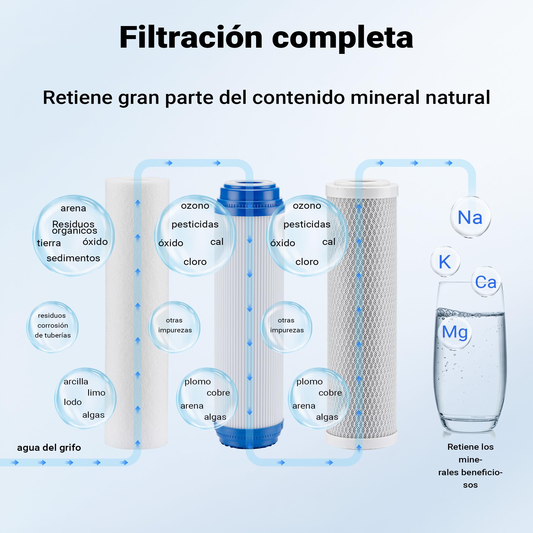 Naturewater NW-BRL03-LS3 Filtro de agua 3-Etapas 32.89mm (1"), cartucho sedimentos y carbón activado