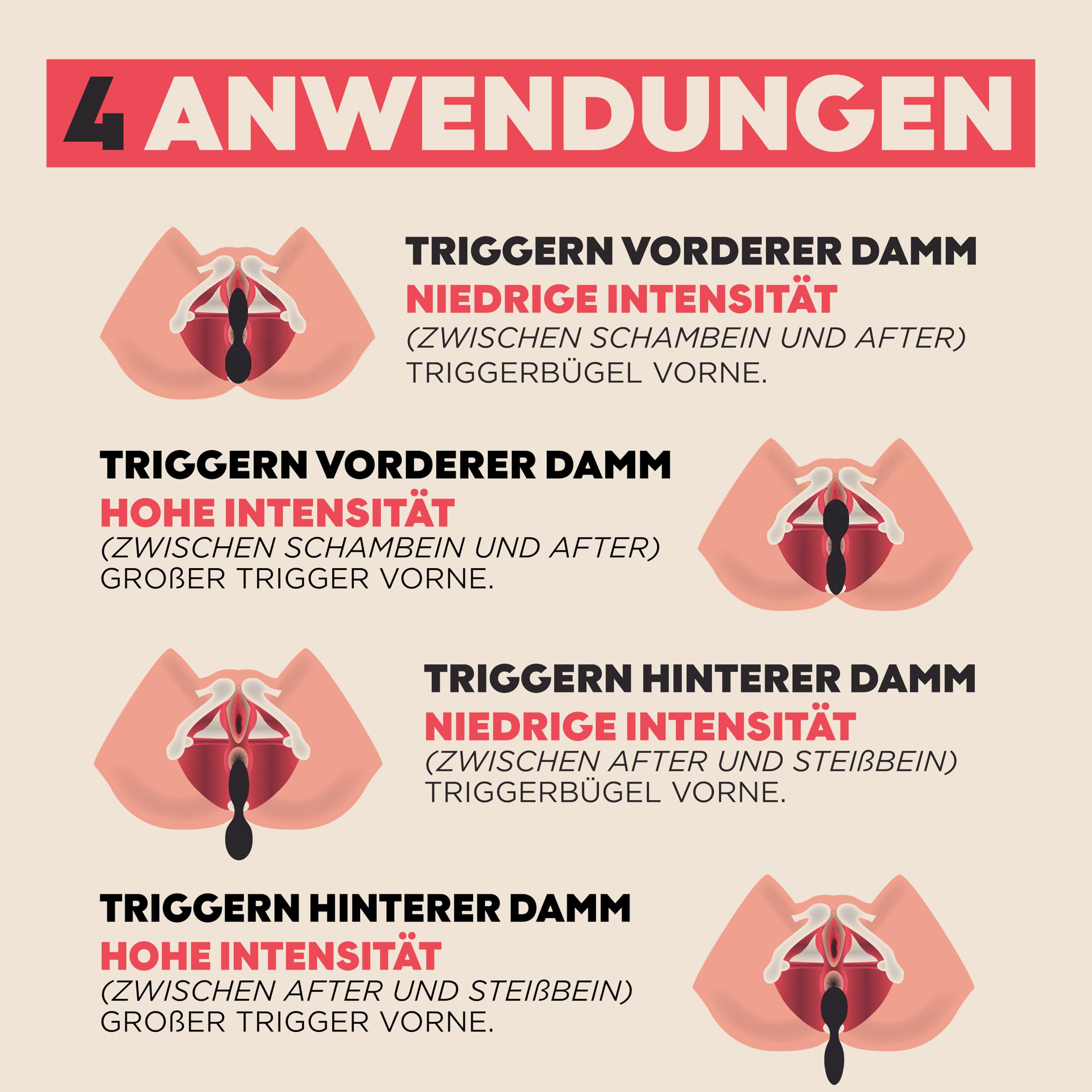 TMX® Beckenbodentrigger | Behandlung von Beckenbodenschmerzen, Beckenbodenverspannungen | Inkontinenzen/Insuffizienzen | Externe Anwendung | Beckenboden-Akupressur | Erst lösen, dann kräftigen