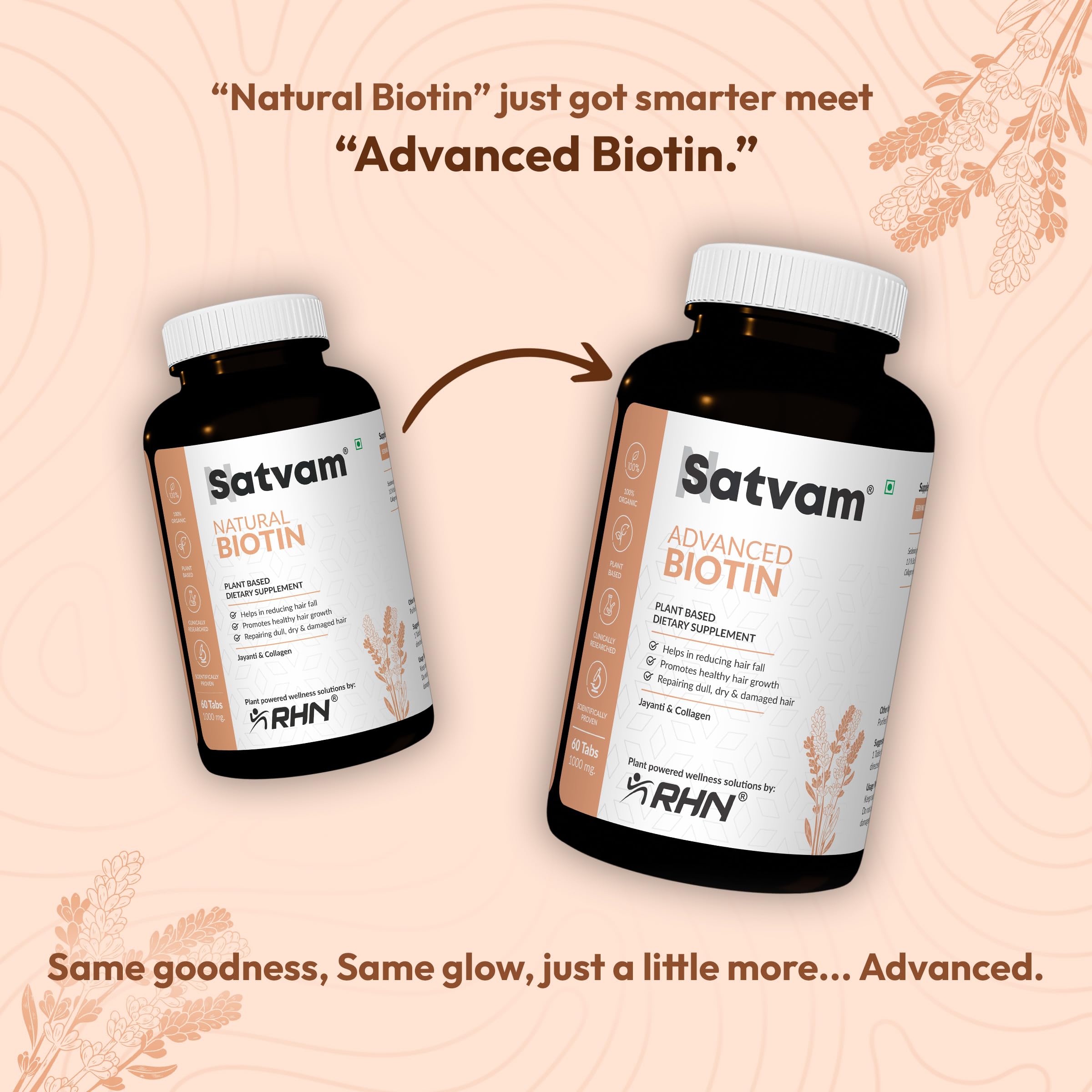 SATVAM Advance Biotin Supplement - 60 Vegetarian Tablets for Healthy Hair Growth, Strengthens Hair Follicles, Reduces Hair Fall & Promotes Lustrous, Nourished Hair — Amazon image 2